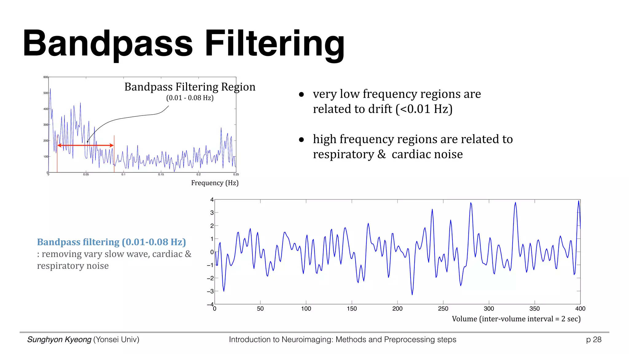 Sunghyon Kyeong (Yonsei Univ) Introduction to Neuroimaging: Methods and Preprocessing steps p
0 0.05 0.1 0.15 0.2 0.25
0
100
200
300
400
500
600
Bandpass	
  Filtering	
  Region 
(0.01	
  -­‐	
  0.08	
  Hz)
Bandpass Filtering
28
0 50 100 150 200 250 300 350 400
−4
−3
−2
−1
0
1
2
3
4
Bandpass	
  Ailtering	
  (0.01-­‐0.08	
  Hz)	
   
:	
  removing	
  vary	
  slow	
  wave,	
  cardiac	
  &	
  
respiratory	
  noise
• very	
  low	
  frequency	
  regions	
  are	
  
related	
  to	
  drift	
  (<0.01	
  Hz) 
• high	
  frequency	
  regions	
  are	
  related	
  to	
  
respiratory	
  &	
  	
  cardiac	
  noise
Frequency	
  (Hz)	
  
Volume	
  (inter-­‐volume	
  interval	
  =	
  2	
  sec)	
  
 
