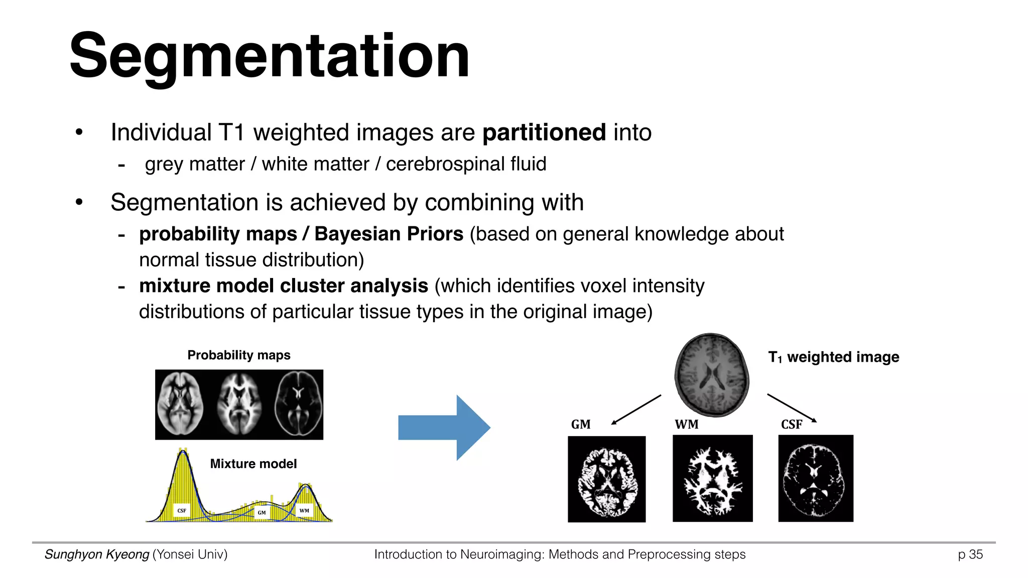 Sunghyon Kyeong (Yonsei Univ) Introduction to Neuroimaging: Methods and Preprocessing steps p 35
Segmentation
Probability maps
Mixture model
CSF GM WM
• Individual T1 weighted images are partitioned into
- grey matter / white matter / cerebrospinal ﬂuid
• Segmentation is achieved by combining with
- probability maps / Bayesian Priors (based on general knowledge about
normal tissue distribution)
- mixture model cluster analysis (which identiﬁes voxel intensity
distributions of particular tissue types in the original image)
GM WM CSF
T1 weighted image
 
