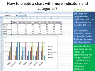 Tutorial for chart design in MS Excel 2007 | PPT