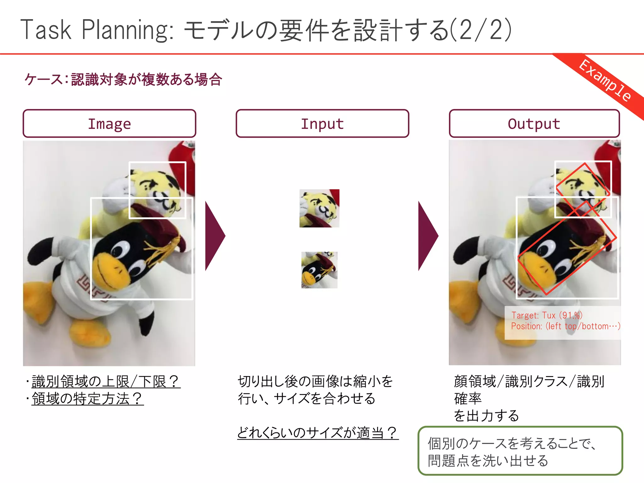 Task Planning: モデルの要件を設計する(2/2)
Image Output
・識別領域の上限/下限？
・領域の特定方法？
Input
切り出し後の画像は縮小を
行い、サイズを合わせる
どれくらいのサイズが適当？
Target: Tux (91.%)
Position: (left top/bottom…)
顔領域/識別クラス/識別
確率
を出力する
個別のケースを考えることで、
問題点を洗い出せる
ケース：認識対象が複数ある場合
 