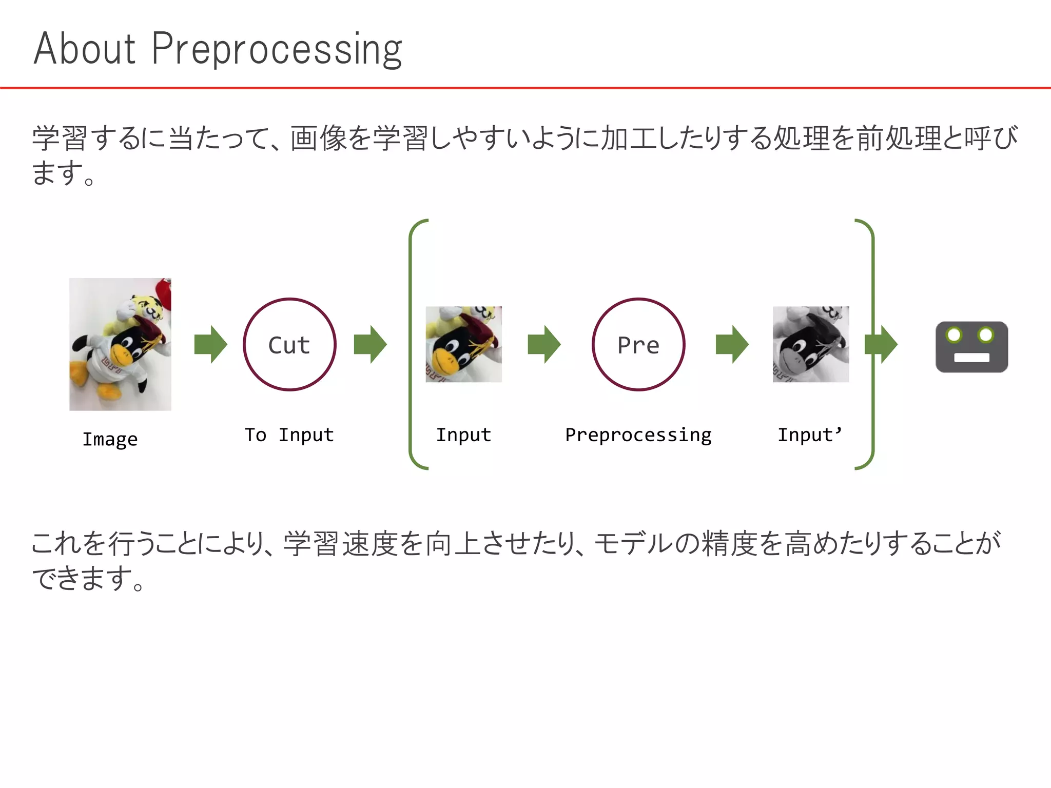About Preprocessing
学習するに当たって、画像を学習しやすいように加工したりする処理を前処理と呼び
ます。
Image Input
Cut
To Input
Pre
Preprocessing Input’
これを行うことにより、学習速度を向上させたり、モデルの精度を高めたりすることが
できます。
 