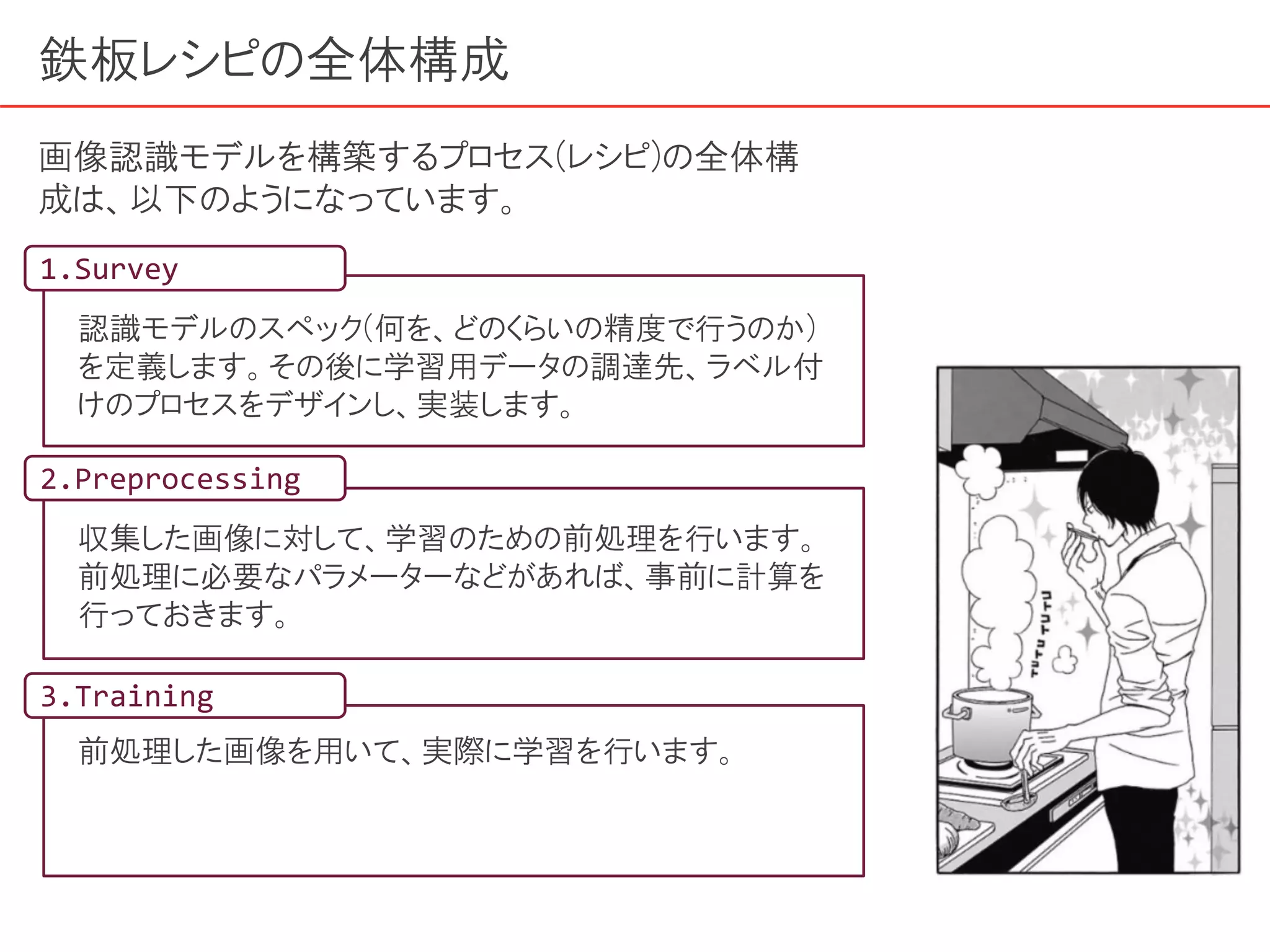 鉄板レシピの全体構成
画像認識モデルを構築するプロセス(レシピ)の全体構
成は、以下のようになっています。
1.Survey
2.Preprocessing
3.Training
認識モデルのスペック(何を、どのくらいの精度で行うのか)
を定義します。その後に学習用データの調達先、ラベル付
けのプロセスをデザインし、実装します。
収集した画像に対して、学習のための前処理を行います。
前処理に必要なパラメーターなどがあれば、事前に計算を
行っておきます。
前処理した画像を用いて、実際に学習を行います。
 