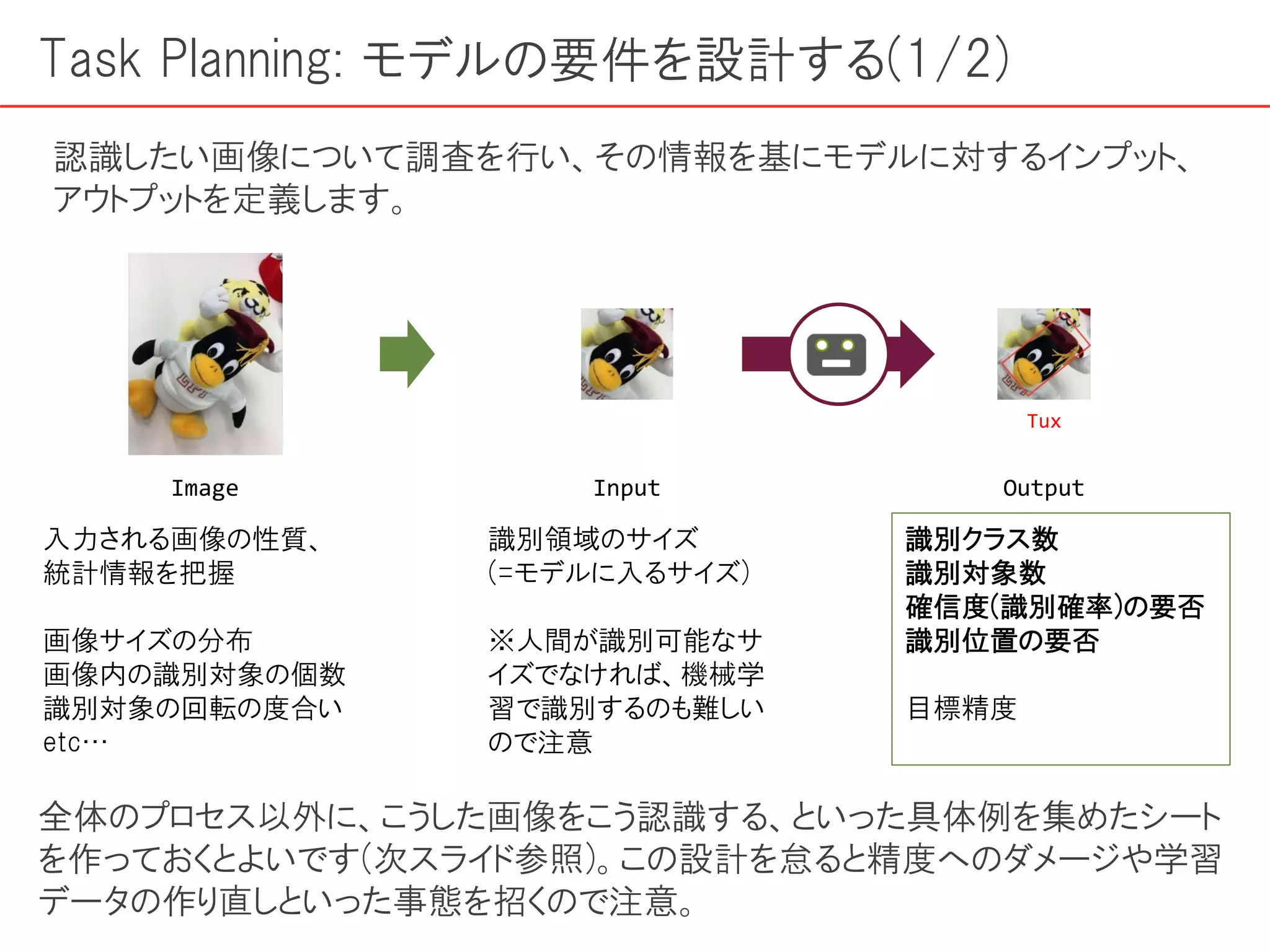入力される画像の性質、
統計情報を把握
画像サイズの分布
画像内の識別対象の個数
識別対象の回転の度合い
etc…
Task Planning: モデルの要件を設計する(1/2)
認識したい画像について調査を行い、その情報を基にモデルに対するインプット、
アウトプットを定義します。
Image Input Output
Tux
識別領域のサイズ
(=モデルに入るサイズ)
※人間が識別可能なサ
イズでなければ、機械学
習で識別するのも難しい
ので注意
識別クラス数
識別対象数
確信度(識別確率)の要否
識別位置の要否
目標精度
全体のプロセス以外に、こうした画像をこう認識する、といった具体例を集めたシート
を作っておくとよいです(次スライド参照)。この設計を怠ると精度へのダメージや学習
データの作り直しといった事態を招くので注意。
 