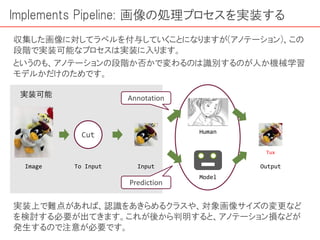 Implements Pipeline: 画像の処理プロセスを実装する
収集した画像に対してラベルを付与していくことになりますが(アノテーション)、この
段階で実装可能なプロセスは実装に入ります。
というのも、アノテーションの段階か否かで変わるのは識別するのが人か機械学習
モデルかだけのためです。
Image Input Output
Tux
Human
Model
Annotation
Prediction
Cut
To Input
実装上で難点があれば、認識をあきらめるクラスや、対象画像サイズの変更など
を検討する必要が出てきます。これが後から判明すると、アノテーション損などが
発生するので注意が必要です。
実装可能
 