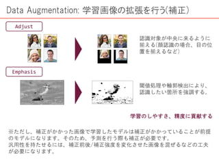 Data Augmentation: 学習画像の拡張を行う(補正)
Adjust
Emphasis
認識対象が中央に来るように
揃える(顔認識の場合、目の位
置を揃えるなど)
閾値処理や輪郭検出により、
認識したい箇所を強調する。
学習のしやすさ、精度に貢献する
※ただし、補正がかかった画像で学習したモデルは補正がかかっていることが前提
のモデルになります。そのため、予測を行う際も補正が必要です。
汎用性を持たせるには、補正前後/補正強度を変化させた画像を混ぜるなどの工夫
が必要になります。
 