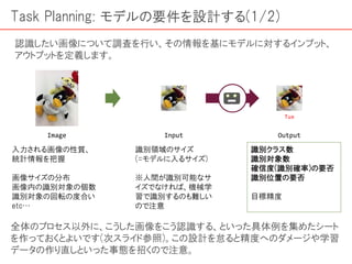 入力される画像の性質、
統計情報を把握
画像サイズの分布
画像内の識別対象の個数
識別対象の回転の度合い
etc…
Task Planning: モデルの要件を設計する(1/2)
認識したい画像について調査を行い、その情報を基にモデルに対するインプット、
アウトプットを定義します。
Image Input Output
Tux
識別領域のサイズ
(=モデルに入るサイズ)
※人間が識別可能なサ
イズでなければ、機械学
習で識別するのも難しい
ので注意
識別クラス数
識別対象数
確信度(識別確率)の要否
識別位置の要否
目標精度
全体のプロセス以外に、こうした画像をこう認識する、といった具体例を集めたシート
を作っておくとよいです(次スライド参照)。この設計を怠ると精度へのダメージや学習
データの作り直しといった事態を招くので注意。
 