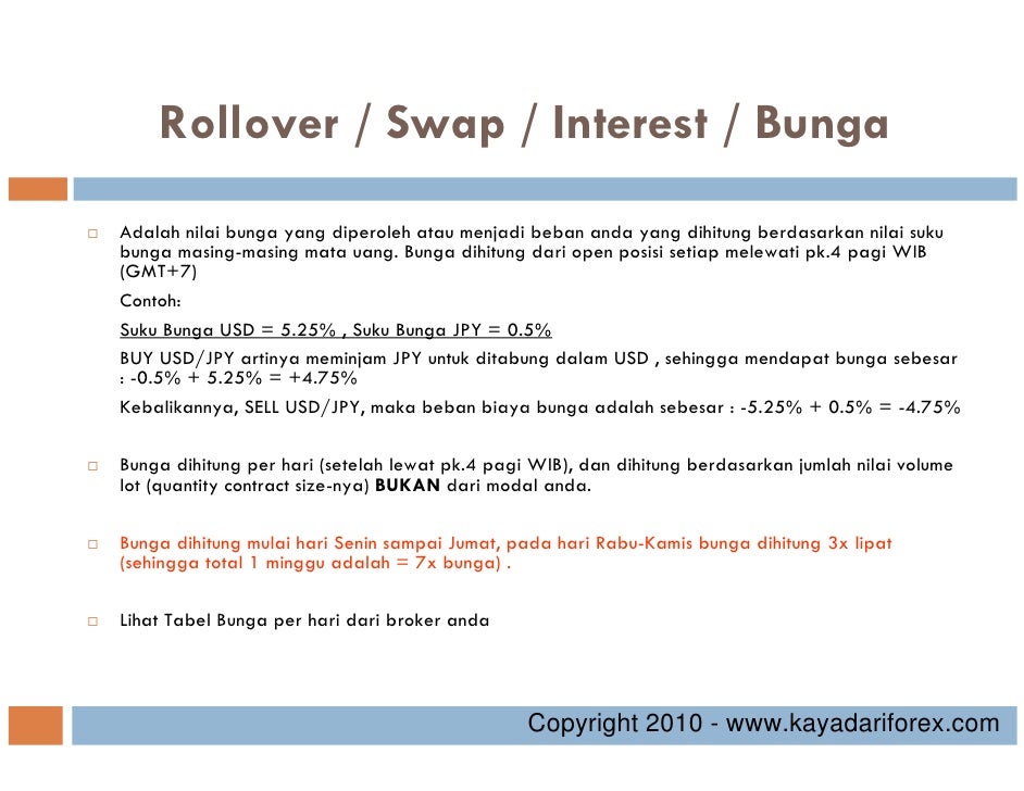 Biaya rollover forex
