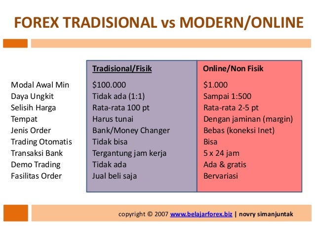Forex online changer