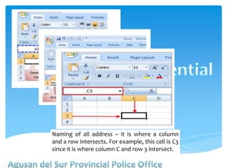 Naming of all address – it is where a column
and a row intersects. For example, this cell is C3
since it is where column C and row 3 intersect.
 