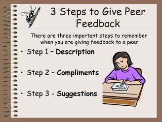 3 Steps to Give Peer Feedback There are three important steps to remember when you are giving feedback to a peer Step 1 –  Description Step 2 –  Compliments Step 3 -  Suggestions 