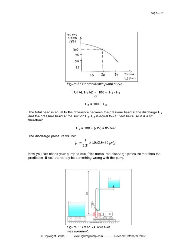 Tutorial For Pump