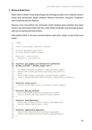 Tutorial framework codeigniter[fatihware.web.id] | PDF