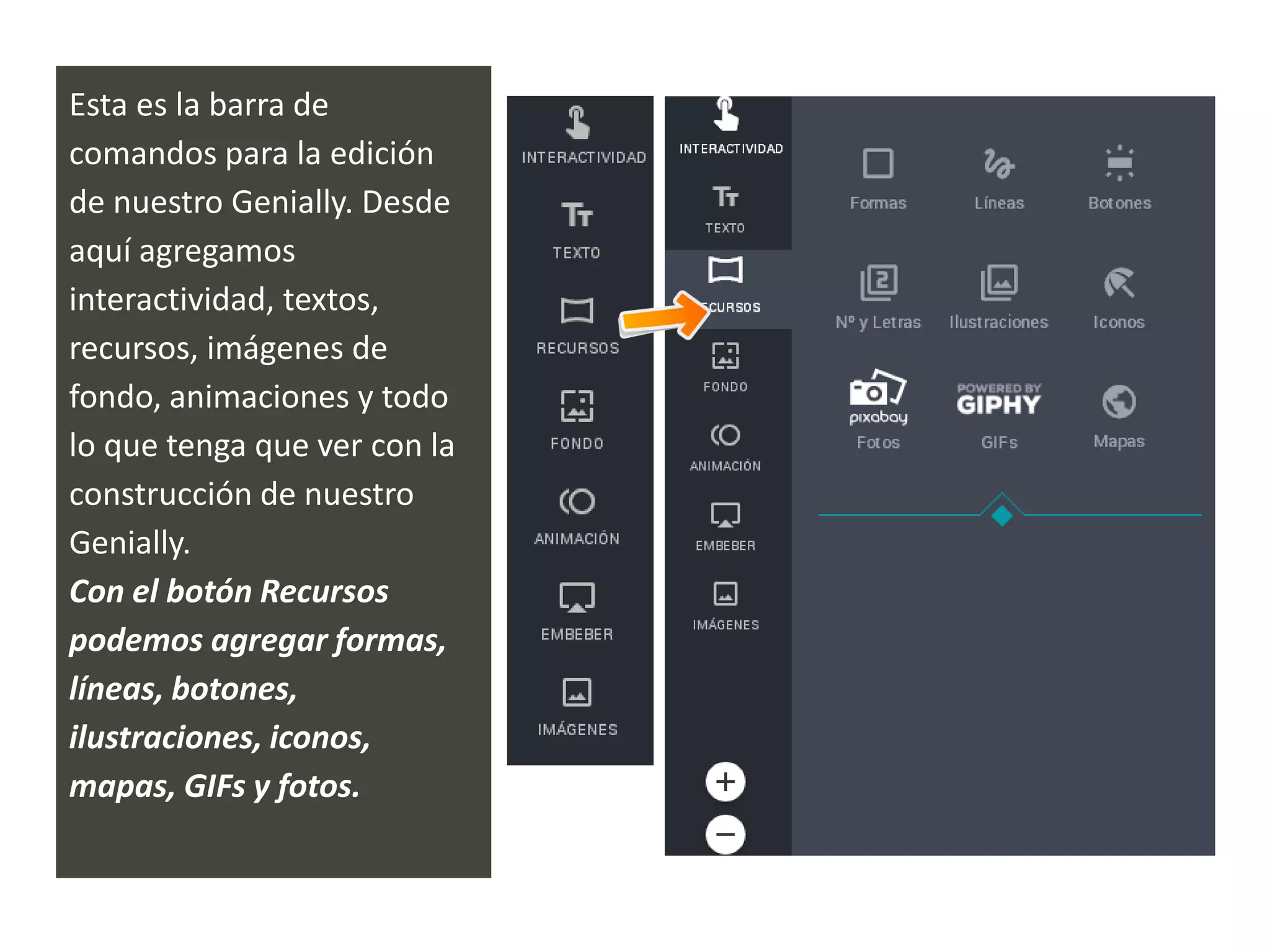 Esta es la barra de
comandos para la edición
de nuestro Genially. Desde
aquí agregamos
interactividad, textos,
recursos, imágenes de
fondo, animaciones y todo
lo que tenga que ver con la
construcción de nuestro
Genially.
Con el botón Recursos
podemos agregar formas,
líneas, botones,
ilustraciones, iconos,
mapas, GIFs y fotos.
 