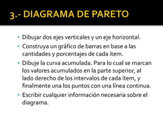  Dibujar dos ejes verticales y un eje horizontal.
 Construya un gráfico de barras en base a las
cantidades y porcentajes de cada ítem.
 Dibuje la curva acumulada. Para lo cual se marcan
los valores acumulados en la parte superior, al
lado derecho de los intervalos de cada ítem, y
finalmente una los puntos con una línea continua.
 Escribir cualquier información necesaria sobre el
diagrama.
 