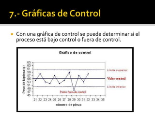  Con una gráfica de control se puede determinar si el
proceso está bajo control o fuera de control.
 