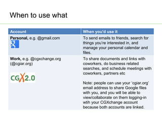 Tutorial: Getting started with your cgxchange.org google apps account