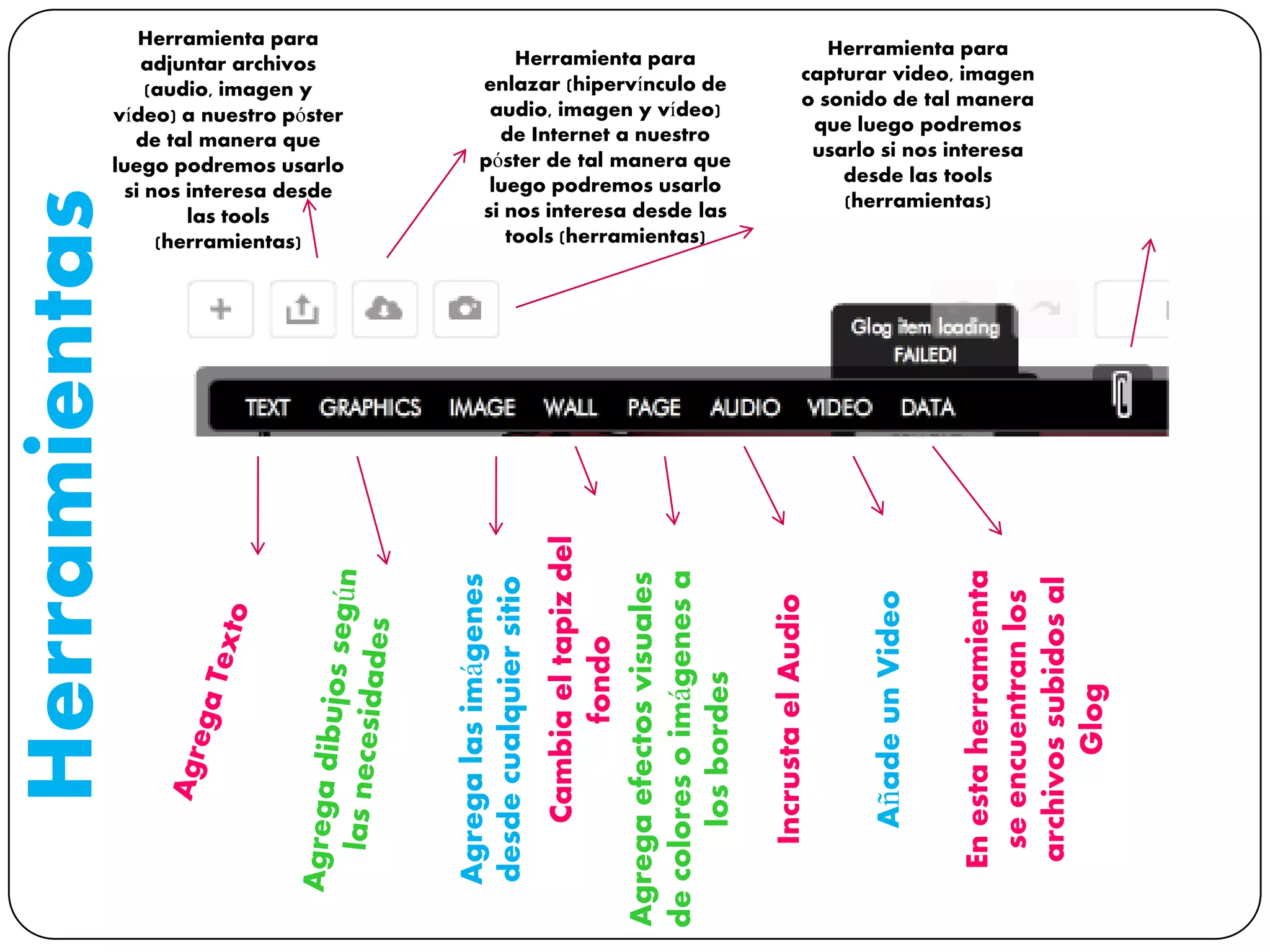Herramientas Herramienta para
adjuntar archivos
(audio, imagen y
vídeo) a nuestro póster
de tal manera que
luego podremos usarlo
si nos interesa desde
las tools
(herramientas)
Herramienta para
enlazar (hipervínculo de
audio, imagen y vídeo)
de Internet a nuestro
póster de tal manera que
luego podremos usarlo
si nos interesa desde las
tools (herramientas)
Herramienta para
capturar video, imagen
o sonido de tal manera
que luego podremos
usarlo si nos interesa
desde las tools
(herramientas)
Agregalasimágenes
desdecualquiersitio
Cambiaeltapizdel
fondo
Agregaefectosvisuales
decoloresoimágenesa
losbordes
IncrustaelAudio
AñadeunVideo
Enestaherramienta
seencuentranlos
archivossubidosal
Glog
 