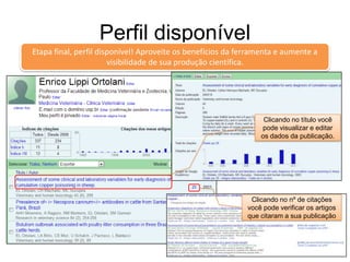Perfil disponível
Etapa final, perfil disponível! Aproveite os benefícios da ferramenta e aumente a
visibilidade de sua produção científica.

Clicando no título você
pode visualizar e editar
os dados da publicação.

Clicando no nº de citações
você pode verificar os artigos
que citaram a sua publicação

 