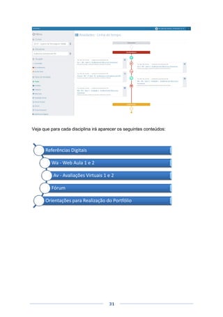 31
Veja que para cada disciplina irá aparecer os seguintes conteúdos:
Referências Digitais
Wa - Web Aula 1 e 2
Av - Avaliações Virtuais 1 e 2
Fórum
Orientações para Realização do Portfólio
 