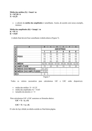 Média das médias (X) = Smed / m
X = 367,50 / 6
X = 61,25
 o cálculo da média das amplitudes é semelhante. Assim, de acordo com nosso exemplo,
teremos:
Média das amplitudes (K) = Sampl. / m
K = 95 / 6
K = 15,83
A tabela final deverá ficar semelhante à tabela abaixo (Figura 7).
Figura 7
Todos os valores necessários para calcularmos LIC e LSC estão disponíveis:
 média das médias: X = 61,25
 média das amplitudes: K = 15,83
 tamanho da amostra: n = 4
Para calcularmos LIC e LSC usaremos as fórmulas abaixo:
LIC = X - A2 x K
LSC = X + A2 x K
O valor de A2 é obtido na tabela contida no final desta página.
 