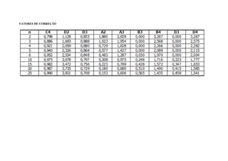 FATORES DE CORREÇÃO
 