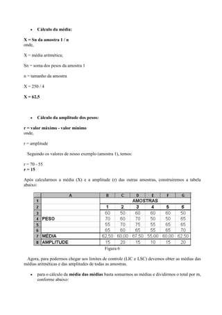  Cálculo da média:
X = Sn da amostra 1 / n
onde,
X = média aritmética;
Sn = soma dos pesos da amostra 1
n = tamanho da amostra
X = 250 / 4
X = 62,5
 Cálculo da amplitude dos pesos:
r = valor máximo - valor mínimo
onde,
r = amplitude
Seguindo os valores de nosso exemplo (amostra 1), temos:
r = 70 - 55
r = 15
Após calcularmos a média (X) e a amplitude (r) das outras amostras, construiremos a tabela
abaixo:
Figura 6
Agora, para podermos chegar aos limites de controle (LIC e LSC) devemos obter as médias das
médias aritméticas e das amplitudes de todas as amostras.
 para o cálculo da média das médias basta somarmos as médias e dividirmos o total por m,
conforme abaixo:
 