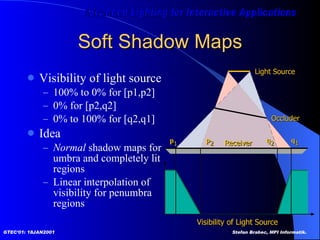 Soft Shadow Maps Visibility of light source 100% to 0% for [p1,p2] 0% for [p2,q2] 0% to 100% for [q2,q1] Idea Normal  shadow maps for umbra and completely lit regions Linear interpolation of  visibility for penumbra  regions 