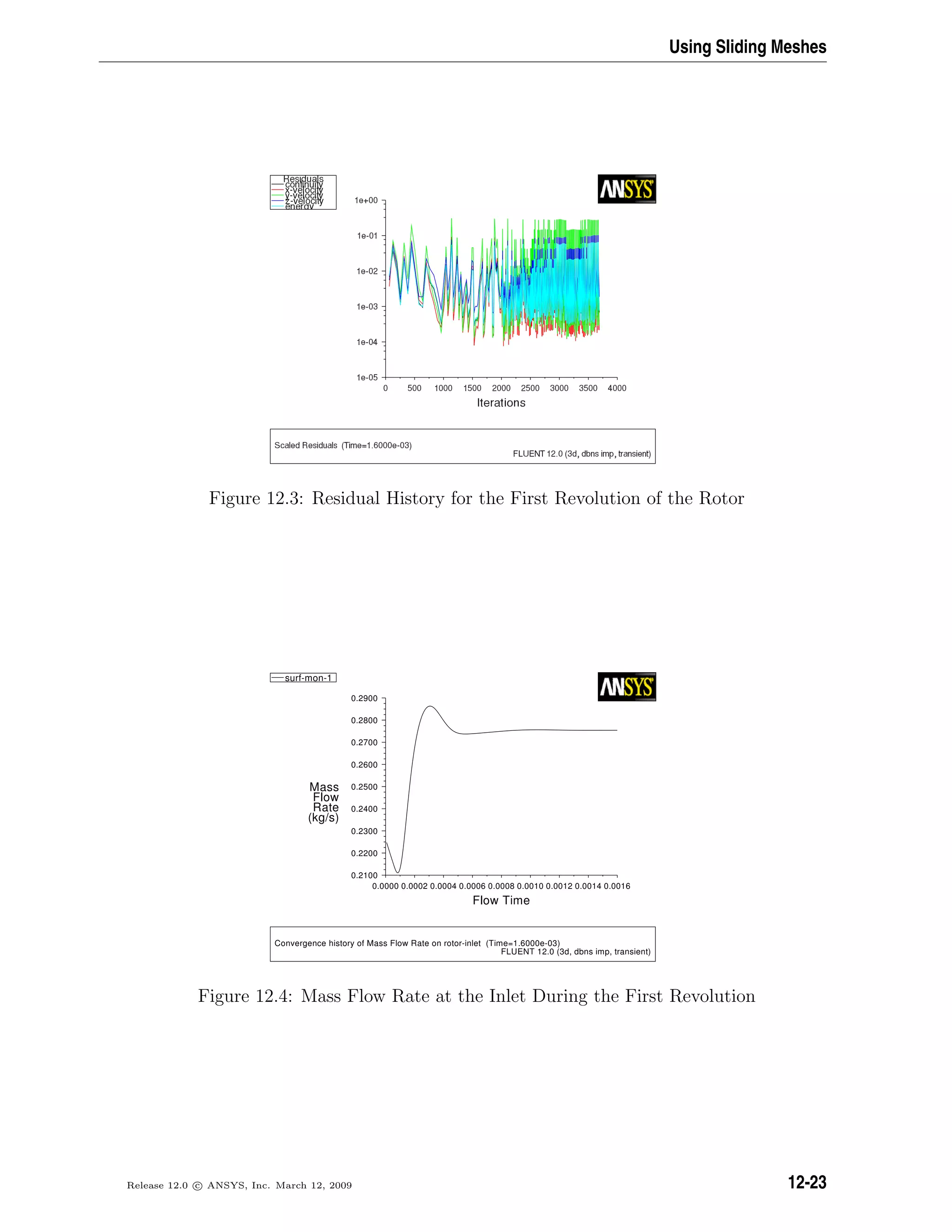 Using Sliding Meshes
Figure 12.3: Residual History for the First Revolution of the Rotor
Convergence history of Mass Flow Rate on rotor-inlet (Time=1.6000e-03)
FLUENT 12.0 (3d, dbns imp, transient)
Flow Time
(kg/s)
Rate
Flow
Mass
0.00160.00140.00120.00100.00080.00060.00040.00020.0000
0.2900
0.2800
0.2700
0.2600
0.2500
0.2400
0.2300
0.2200
0.2100
surf-mon-1
Figure 12.4: Mass Flow Rate at the Inlet During the First Revolution
Release 12.0 c ANSYS, Inc. March 12, 2009 12-23
 