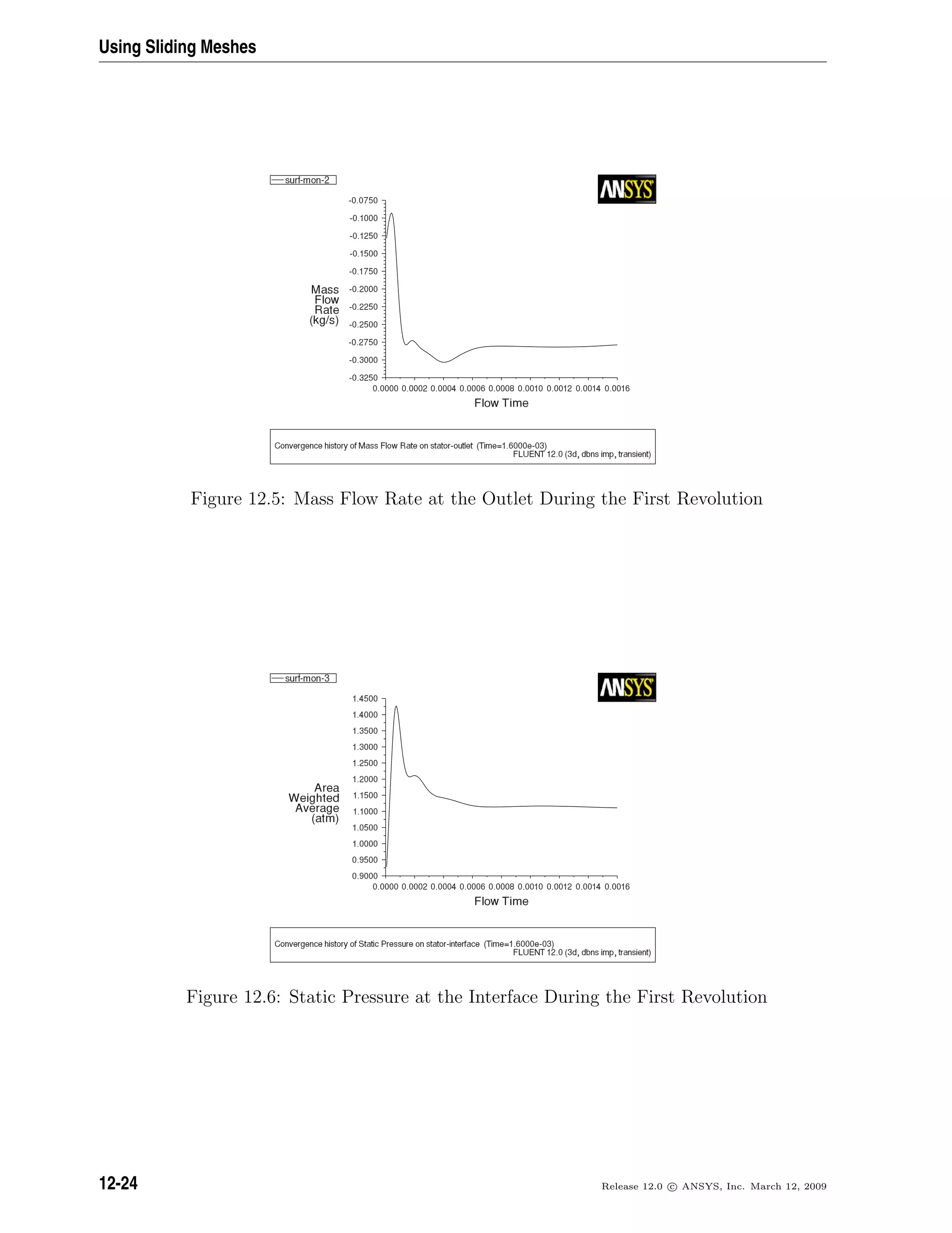 Using Sliding Meshes
Figure 12.5: Mass Flow Rate at the Outlet During the First Revolution
Figure 12.6: Static Pressure at the Interface During the First Revolution
12-24 Release 12.0 c ANSYS, Inc. March 12, 2009
 
