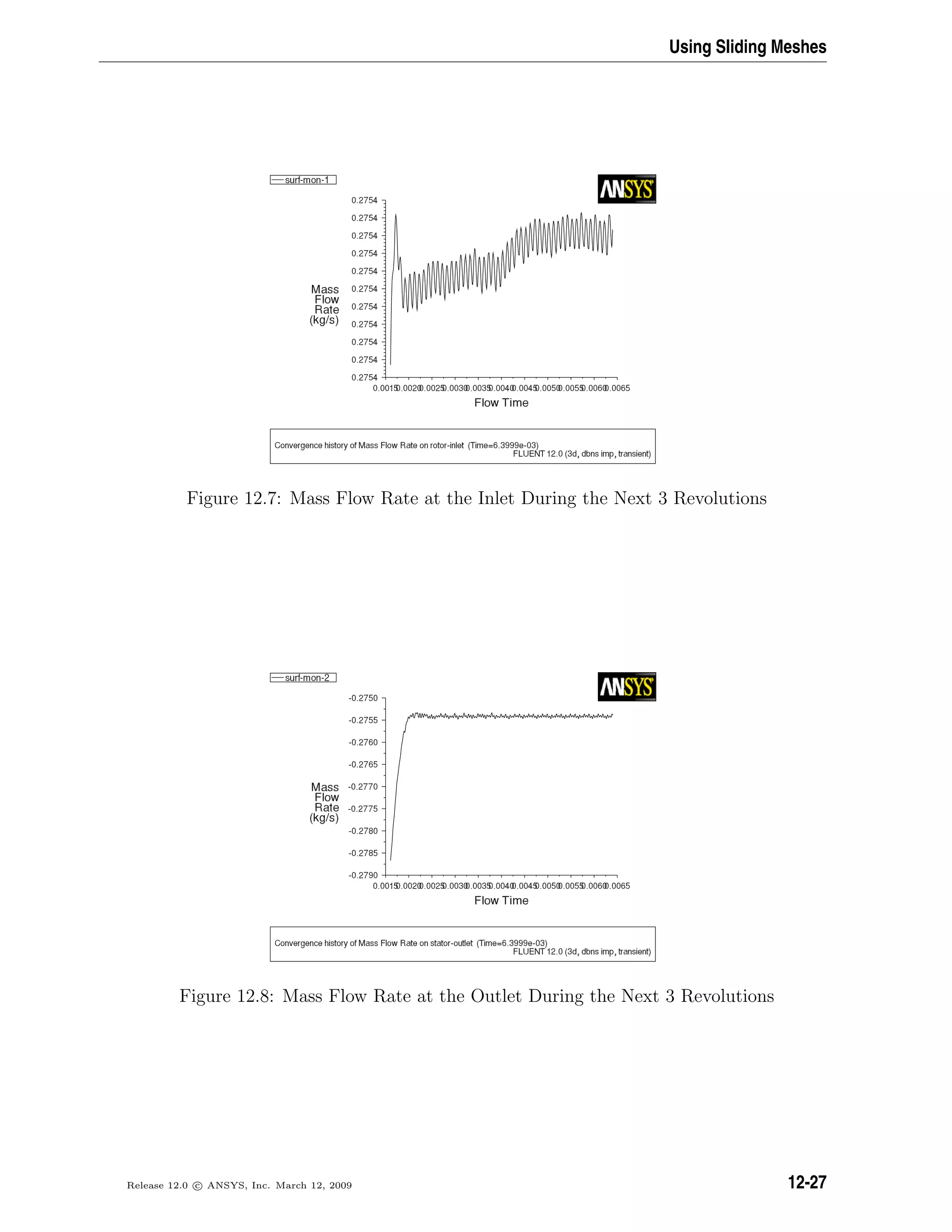 Using Sliding Meshes
Figure 12.7: Mass Flow Rate at the Inlet During the Next 3 Revolutions
Figure 12.8: Mass Flow Rate at the Outlet During the Next 3 Revolutions
Release 12.0 c ANSYS, Inc. March 12, 2009 12-27
 