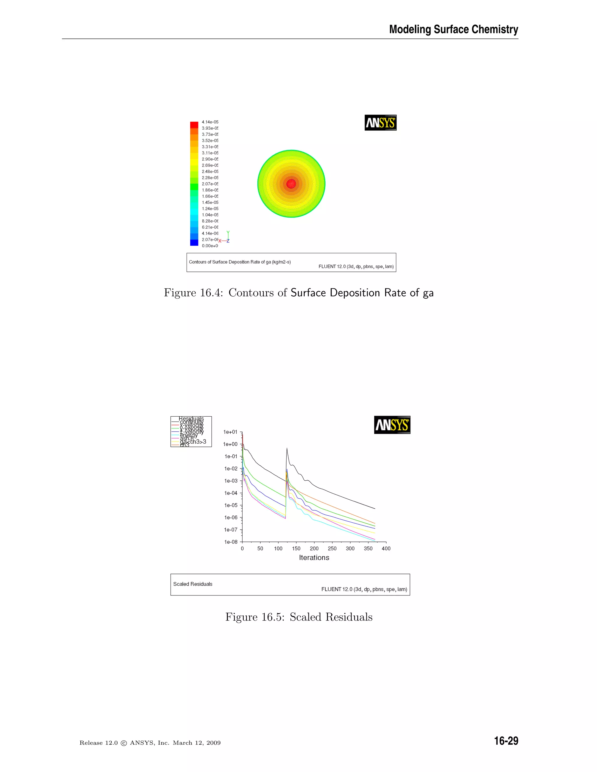 Modeling Surface Chemistry
Figure 16.4: Contours of Surface Deposition Rate of ga
Figure 16.5: Scaled Residuals
Release 12.0 c ANSYS, Inc. March 12, 2009 16-29
 