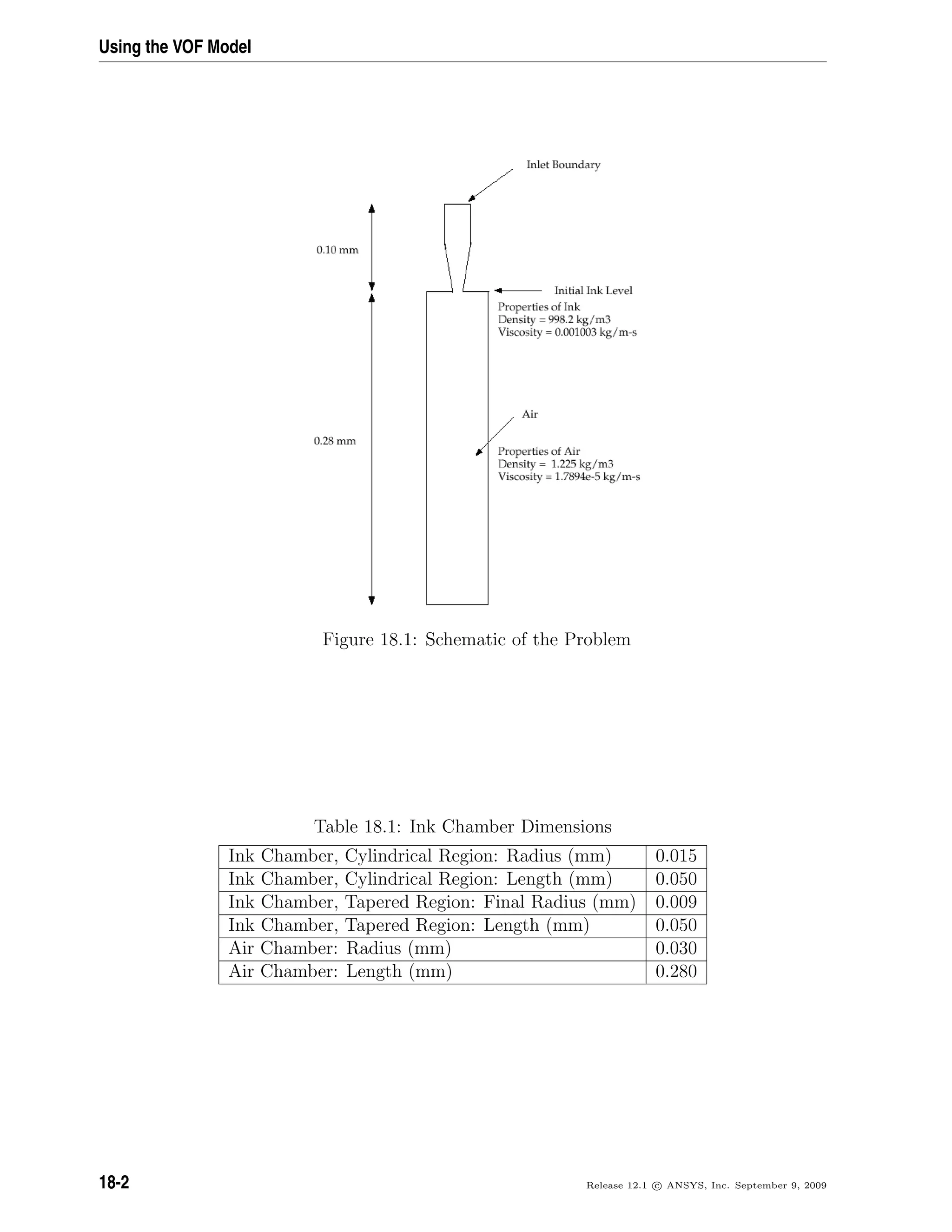 Using the VOF Model
Figure 18.1: Schematic of the Problem
Table 18.1: Ink Chamber Dimensions
Ink Chamber, Cylindrical Region: Radius (mm) 0.015
Ink Chamber, Cylindrical Region: Length (mm) 0.050
Ink Chamber, Tapered Region: Final Radius (mm) 0.009
Ink Chamber, Tapered Region: Length (mm) 0.050
Air Chamber: Radius (mm) 0.030
Air Chamber: Length (mm) 0.280
18-2 Release 12.1 c ANSYS, Inc. September 9, 2009
 
