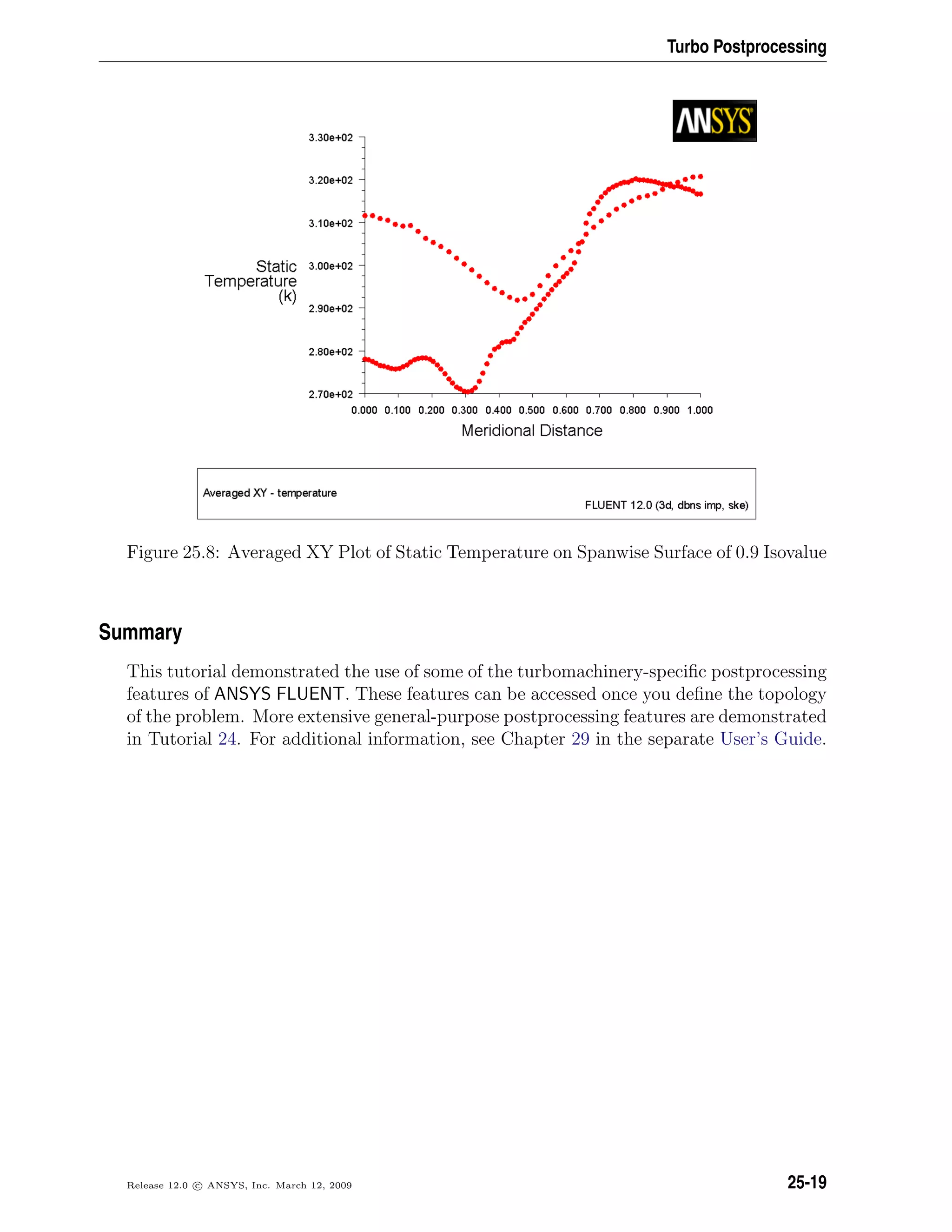 Turbo Postprocessing
Figure 25.8: Averaged XY Plot of Static Temperature on Spanwise Surface of 0.9 Isovalue
Summary
This tutorial demonstrated the use of some of the turbomachinery-speciﬁc postprocessing
features of ANSYS FLUENT. These features can be accessed once you deﬁne the topology
of the problem. More extensive general-purpose postprocessing features are demonstrated
in Tutorial 24. For additional information, see Chapter 29 in the separate User’s Guide.
Release 12.0 c ANSYS, Inc. March 12, 2009 25-19
 