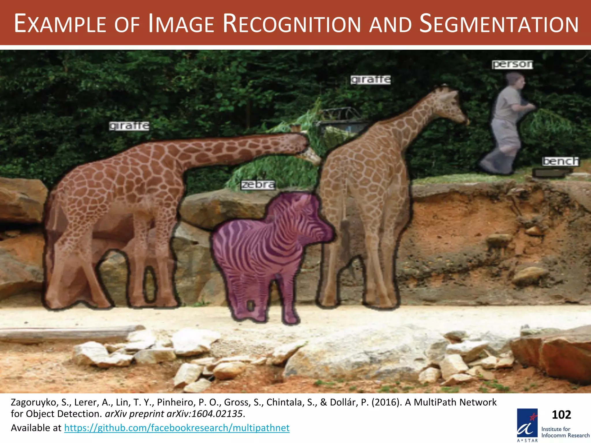 102
EXAMPLE OF IMAGE RECOGNITION AND SEGMENTATION
Zagoruyko, S., Lerer, A., Lin, T. Y., Pinheiro, P. O., Gross, S., Chintala, S., & Dollár, P. (2016). A MultiPath Network
for Object Detection. arXiv preprint arXiv:1604.02135.
Available at https://github.com/facebookresearch/multipathnet
 