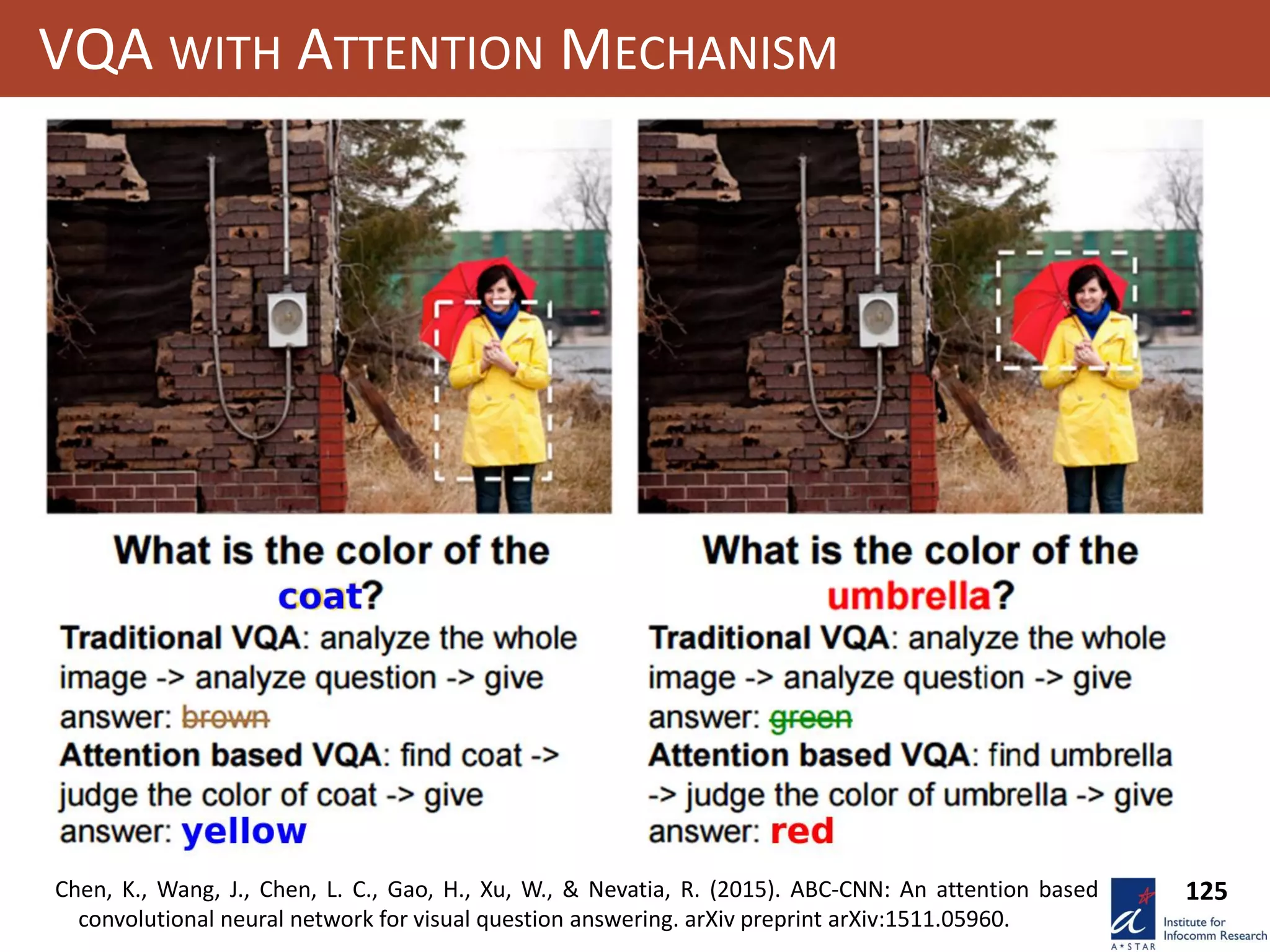 125
VQA WITH ATTENTION MECHANISM
Chen, K., Wang, J., Chen, L. C., Gao, H., Xu, W., & Nevatia, R. (2015). ABC-CNN: An attention based
convolutional neural network for visual question answering. arXiv preprint arXiv:1511.05960.
 