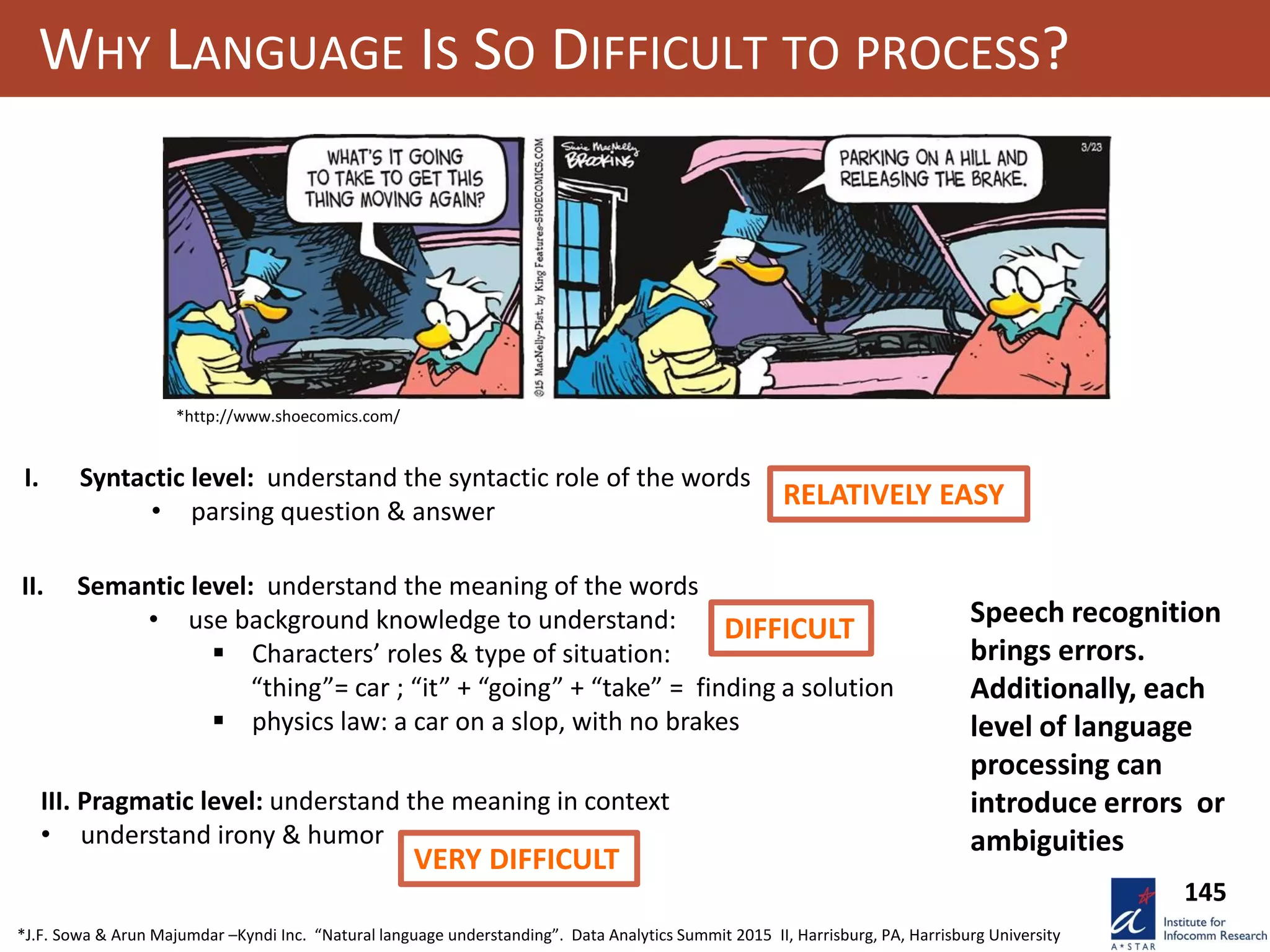 WHY LANGUAGE IS SO DIFFICULT TO PROCESS?
*http://www.shoecomics.com/
I. Syntactic level: understand the syntactic role of the words
• parsing question & answer
II. Semantic level: understand the meaning of the words
• use background knowledge to understand:
 Characters’ roles & type of situation:
“thing”= car ; “it” + “going” + “take” = finding a solution
 physics law: a car on a slop, with no brakes
III. Pragmatic level: understand the meaning in context
• understand irony & humor
RELATIVELY EASY
DIFFICULT
VERY DIFFICULT
*J.F. Sowa & Arun Majumdar –Kyndi Inc. “Natural language understanding”. Data Analytics Summit 2015 II, Harrisburg, PA, Harrisburg University
Speech recognition
brings errors.
Additionally, each
level of language
processing can
introduce errors or
ambiguities
145
 
