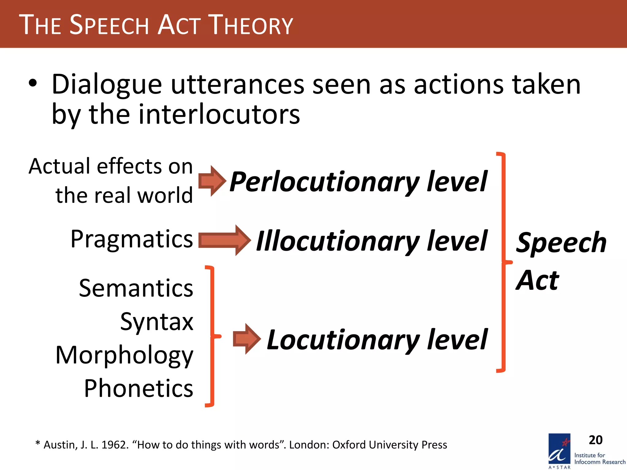 20
THE SPEECH ACT THEORY
• Dialogue utterances seen as actions taken
by the interlocutors
Semantics
Syntax
Morphology
Phonetics
Pragmatics
Actual effects on
the real world
Locutionary level
Illocutionary level
Perlocutionary level
Speech
Act
* Austin, J. L. 1962. “How to do things with words”. London: Oxford University Press
 
