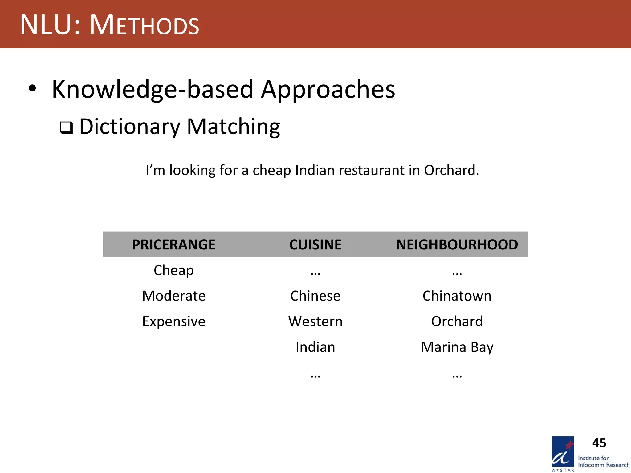 45
NLU: METHODS
• Knowledge-based Approaches
 Dictionary Matching
I’m looking for a cheap Indian restaurant in Orchard.
PRICERANGE CUISINE NEIGHBOURHOOD
Cheap … …
Moderate Chinese Chinatown
Expensive Western Orchard
Indian Marina Bay
… …
 