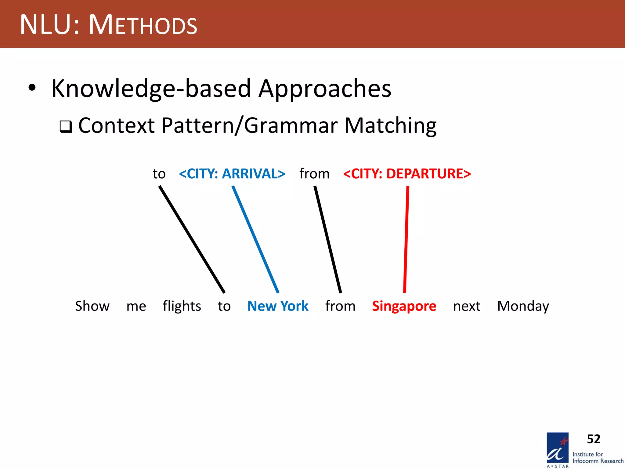 52
NLU: METHODS
• Knowledge-based Approaches
 Context Pattern/Grammar Matching
Show me flights from Singaporeto New York next Monday
from <CITY: DEPARTURE>to <CITY: ARRIVAL>
 