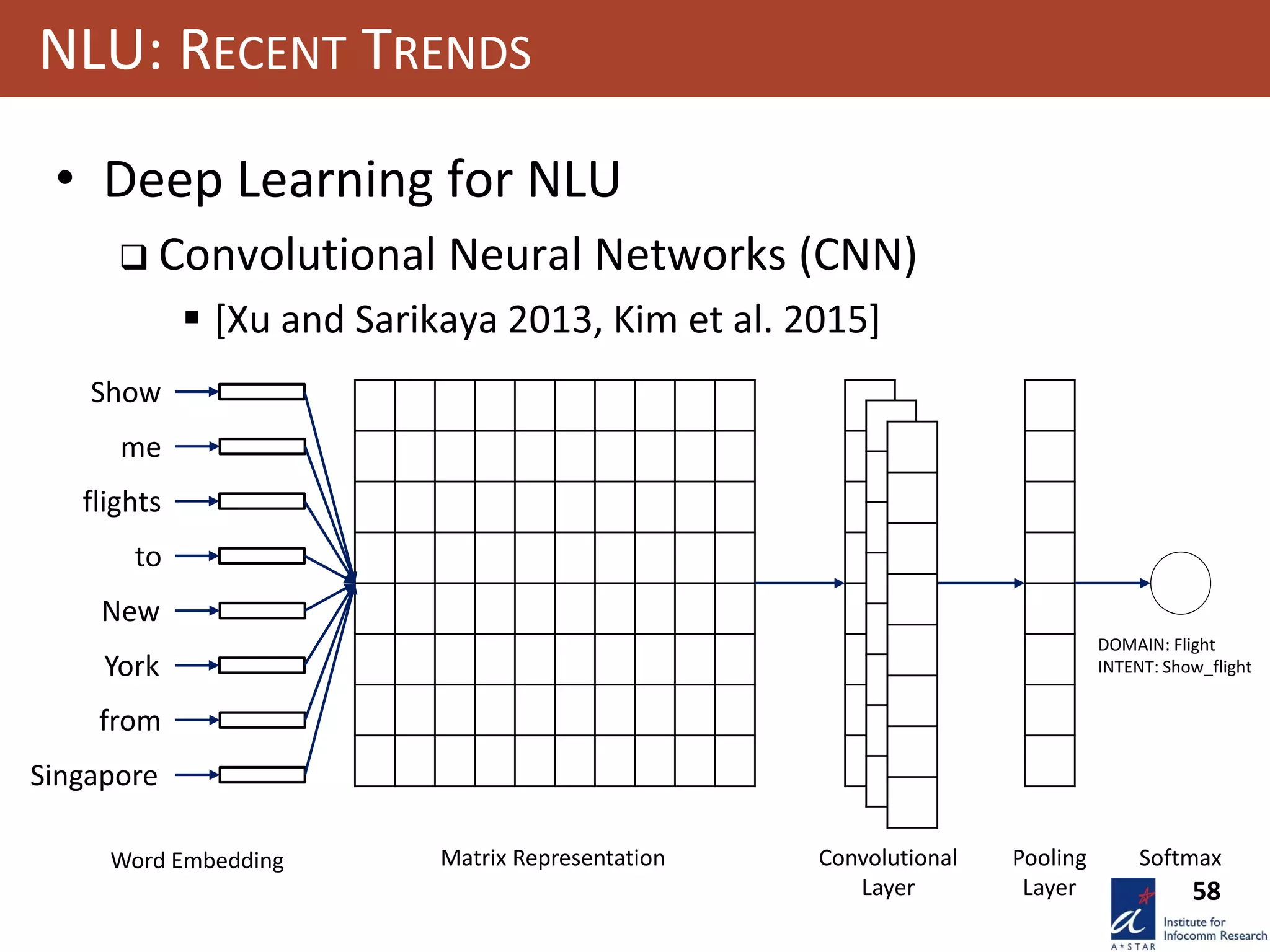 58
NLU: RECENT TRENDS
• Deep Learning for NLU
 Convolutional Neural Networks (CNN)
 [Xu and Sarikaya 2013, Kim et al. 2015]
Show
me
flights
to
New
from
Singapore
York
Matrix Representation Convolutional
Layer
Pooling
Layer
SoftmaxWord Embedding
DOMAIN: Flight
INTENT: Show_flight
 