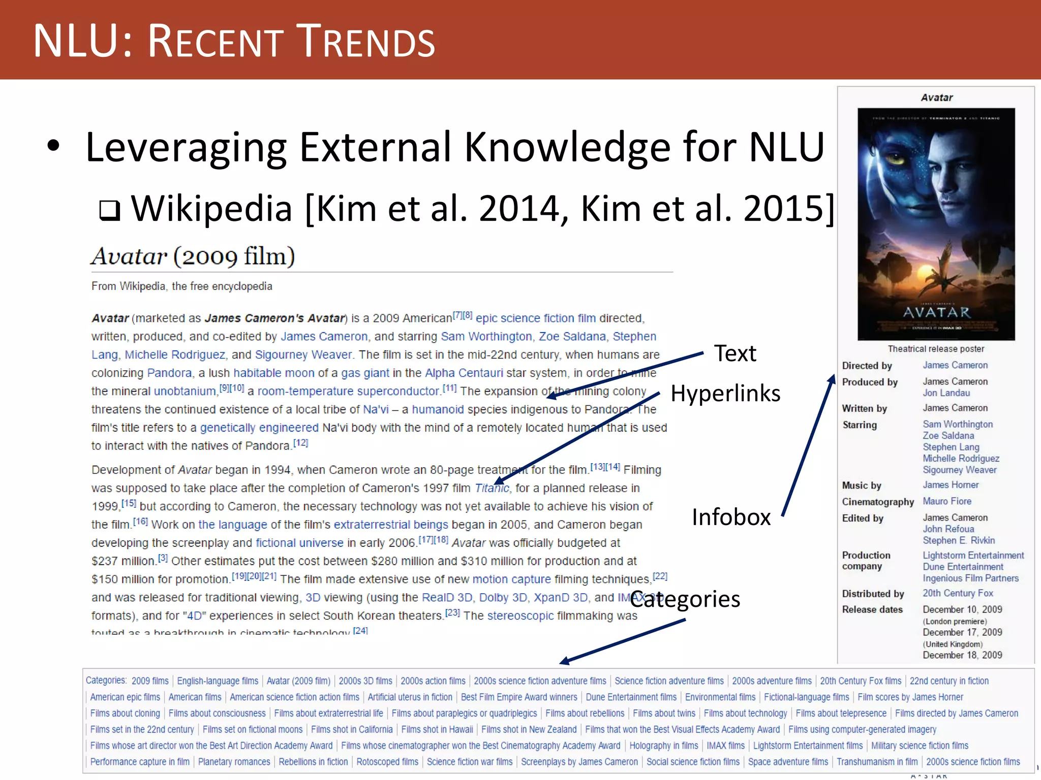 61
NLU: RECENT TRENDS
• Leveraging External Knowledge for NLU
 Wikipedia [Kim et al. 2014, Kim et al. 2015]
Text
Hyperlinks
Categories
Infobox
 