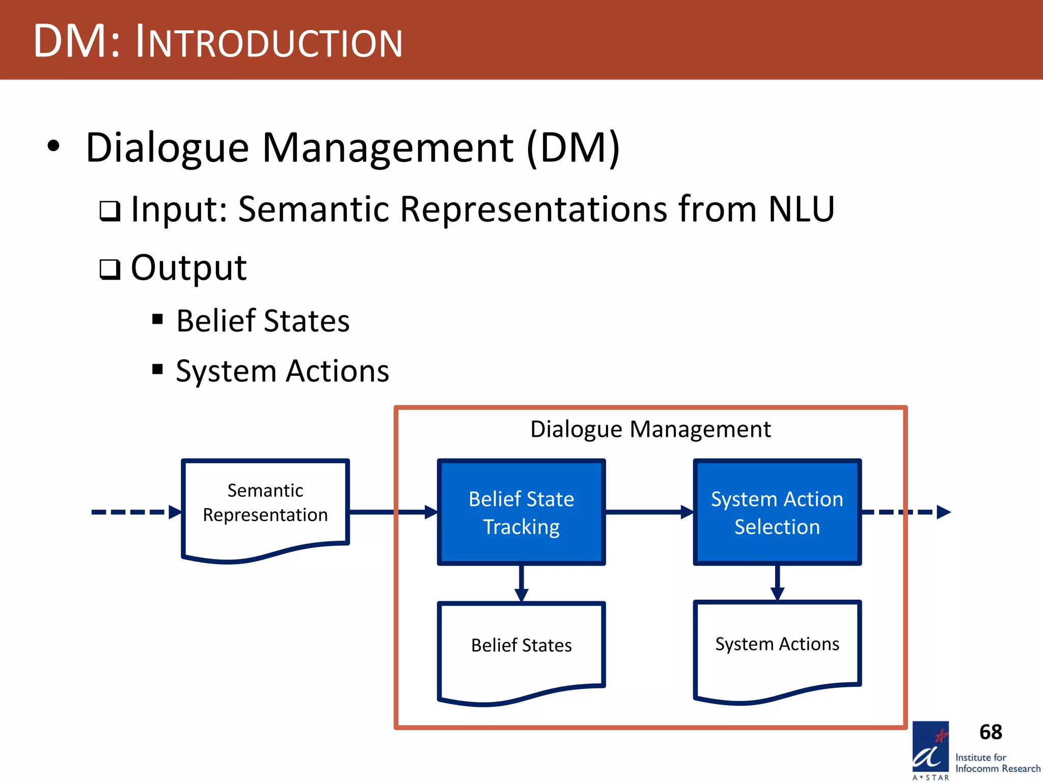 68
DM: INTRODUCTION
• Dialogue Management (DM)
 Input: Semantic Representations from NLU
 Output
 Belief States
 System Actions
Semantic
Representation
Belief State
Tracking
Belief States
System Action
Selection
System Actions
Dialogue Management
 