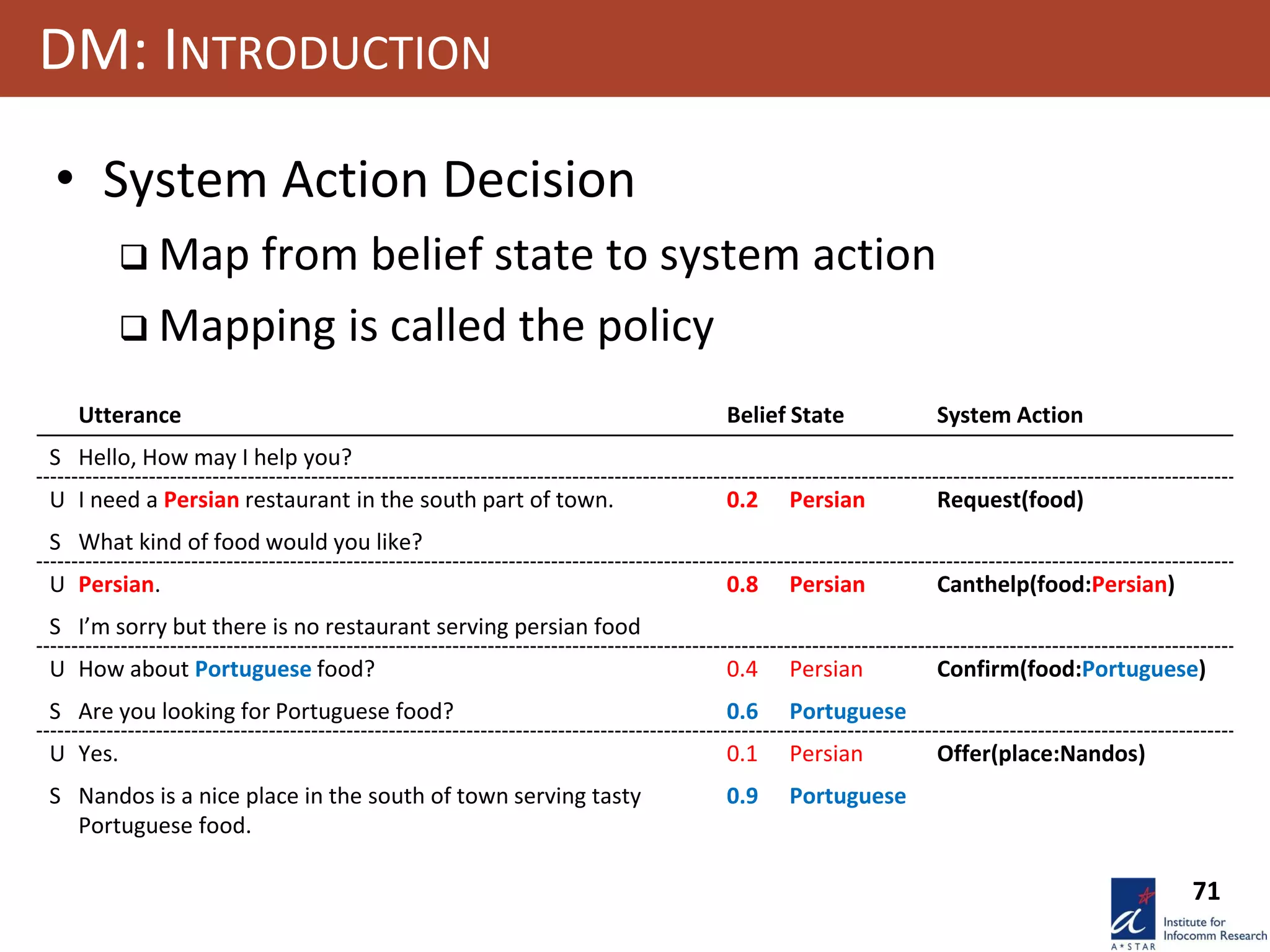 71
DM: INTRODUCTION
• System Action Decision
 Map from belief state to system action
 Mapping is called the policy
Utterance Belief State System Action
S Hello, How may I help you?
U I need a Persian restaurant in the south part of town. 0.2 Persian Request(food)
S What kind of food would you like?
U Persian. 0.8 Persian Canthelp(food:Persian)
S I’m sorry but there is no restaurant serving persian food
U How about Portuguese food? 0.4 Persian Confirm(food:Portuguese)
S Are you looking for Portuguese food? 0.6 Portuguese
U Yes. 0.1 Persian Offer(place:Nandos)
S Nandos is a nice place in the south of town serving tasty
Portuguese food.
0.9 Portuguese
 