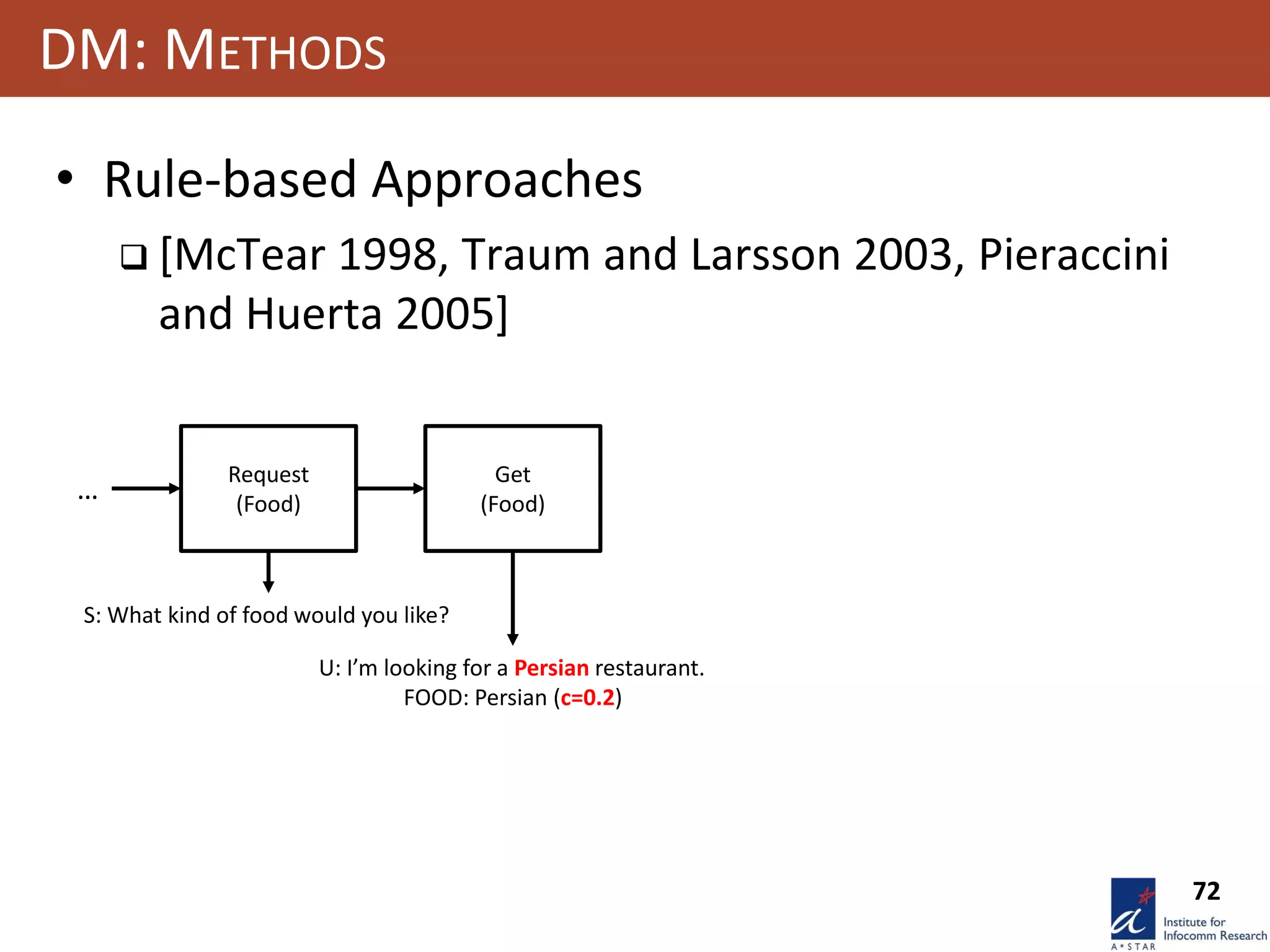 72
DM: METHODS
• Rule-based Approaches
 [McTear 1998, Traum and Larsson 2003, Pieraccini
and Huerta 2005]
Request
(Food)
Get
(Food)
…
S: What kind of food would you like?
U: I’m looking for a Persian restaurant.
FOOD: Persian (c=0.2)
 