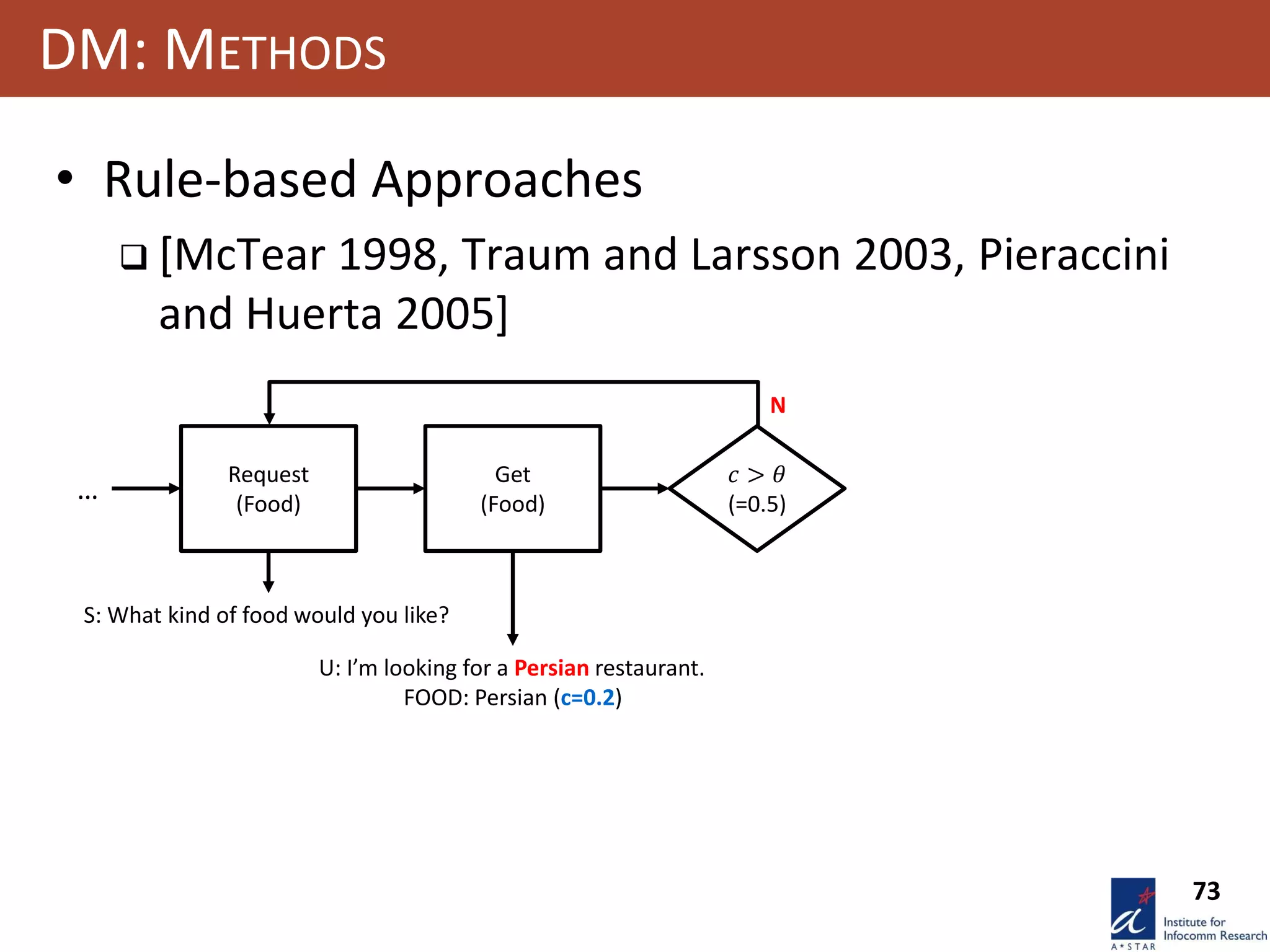 73
DM: METHODS
• Rule-based Approaches
 [McTear 1998, Traum and Larsson 2003, Pieraccini
and Huerta 2005]
𝑐 > 𝜃
(=0.5)
Request
(Food)
Get
(Food)
…
S: What kind of food would you like?
U: I’m looking for a Persian restaurant.
FOOD: Persian (c=0.2)
N
 