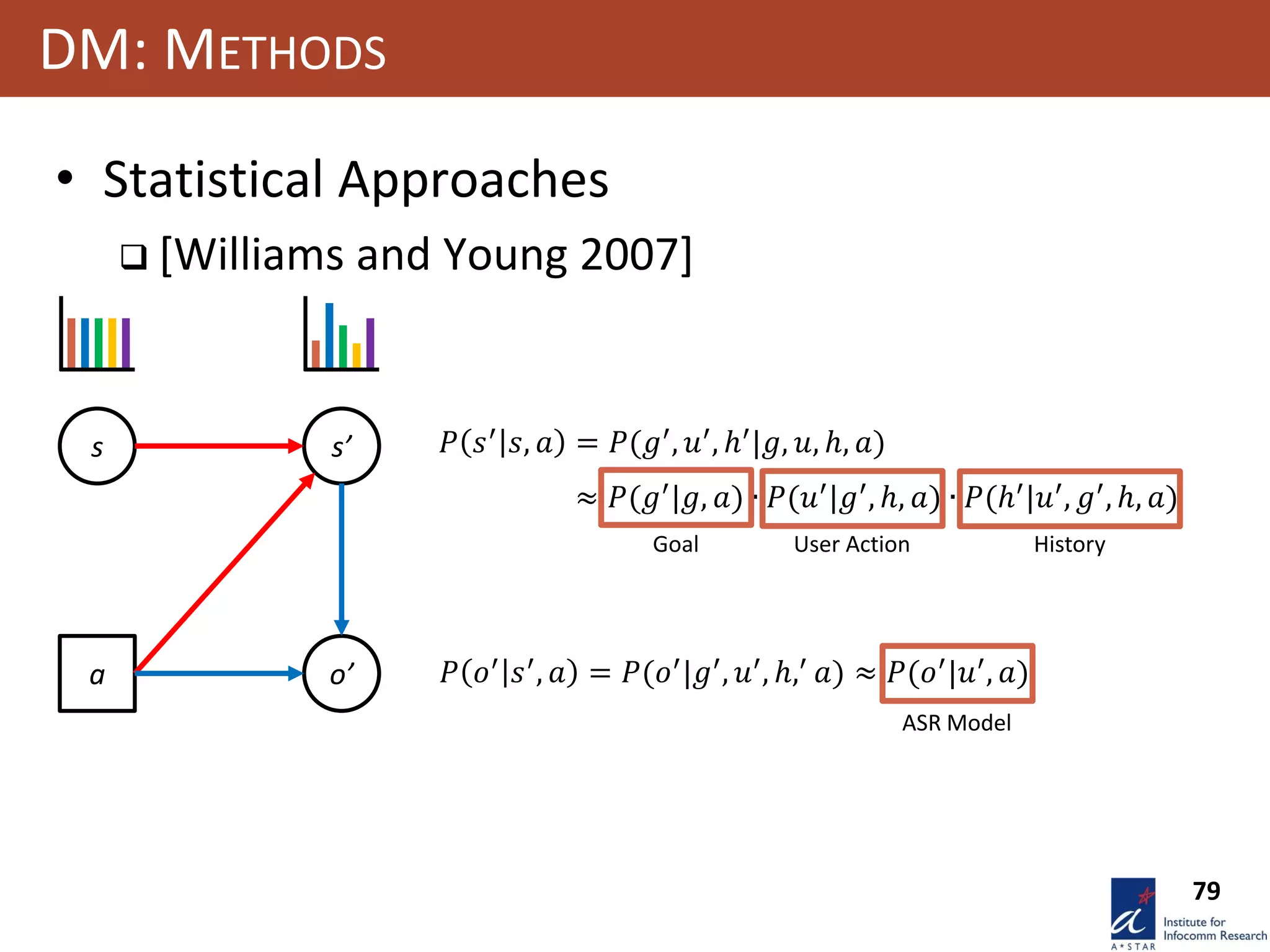 79
DM: METHODS
• Statistical Approaches
 [Williams and Young 2007]
𝑃 𝑠′
𝑠, 𝑎 = 𝑃(𝑔′
, 𝑢′
, ℎ′
|𝑔, 𝑢, ℎ, 𝑎)
≈ 𝑃(𝑔′
|𝑔, 𝑎) ∙ 𝑃(𝑢′
|𝑔′
, ℎ, 𝑎) ∙ 𝑃(ℎ′
|𝑢′
, 𝑔′
, ℎ, 𝑎)
Goal User Action History
𝑃 𝑜′
𝑠′
, 𝑎 = 𝑃(𝑜′
|𝑔′
, 𝑢′
, ℎ,′
𝑎) ≈ 𝑃(𝑜′
|𝑢′
, 𝑎)
ASR Model
s s’
o’a
 