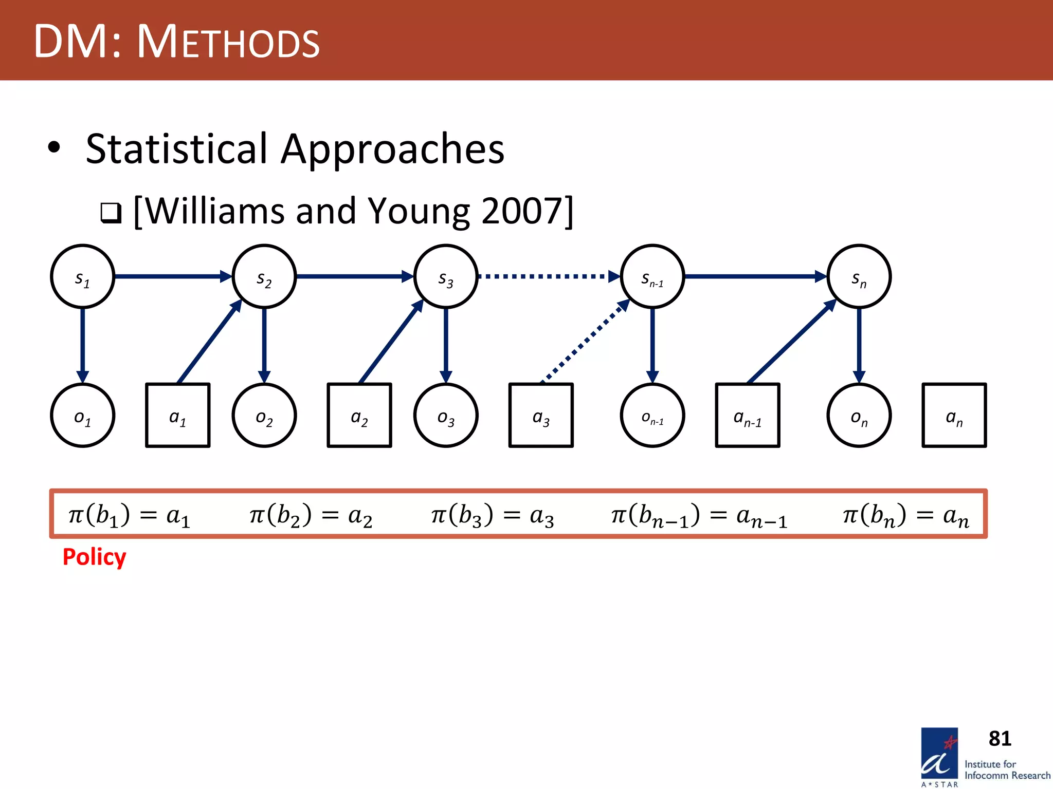 81
DM: METHODS
• Statistical Approaches
 [Williams and Young 2007]
a1
s1
o1
s2
o2 a2
s3
o3 a3 an-1
sn-1
on-1
sn
on an
𝜋 𝑏1 = 𝑎1 𝜋 𝑏2 = 𝑎2 𝜋 𝑏3 = 𝑎3 𝜋 𝑏 𝑛−1 = 𝑎 𝑛−1 𝜋 𝑏 𝑛 = 𝑎 𝑛
Policy
 