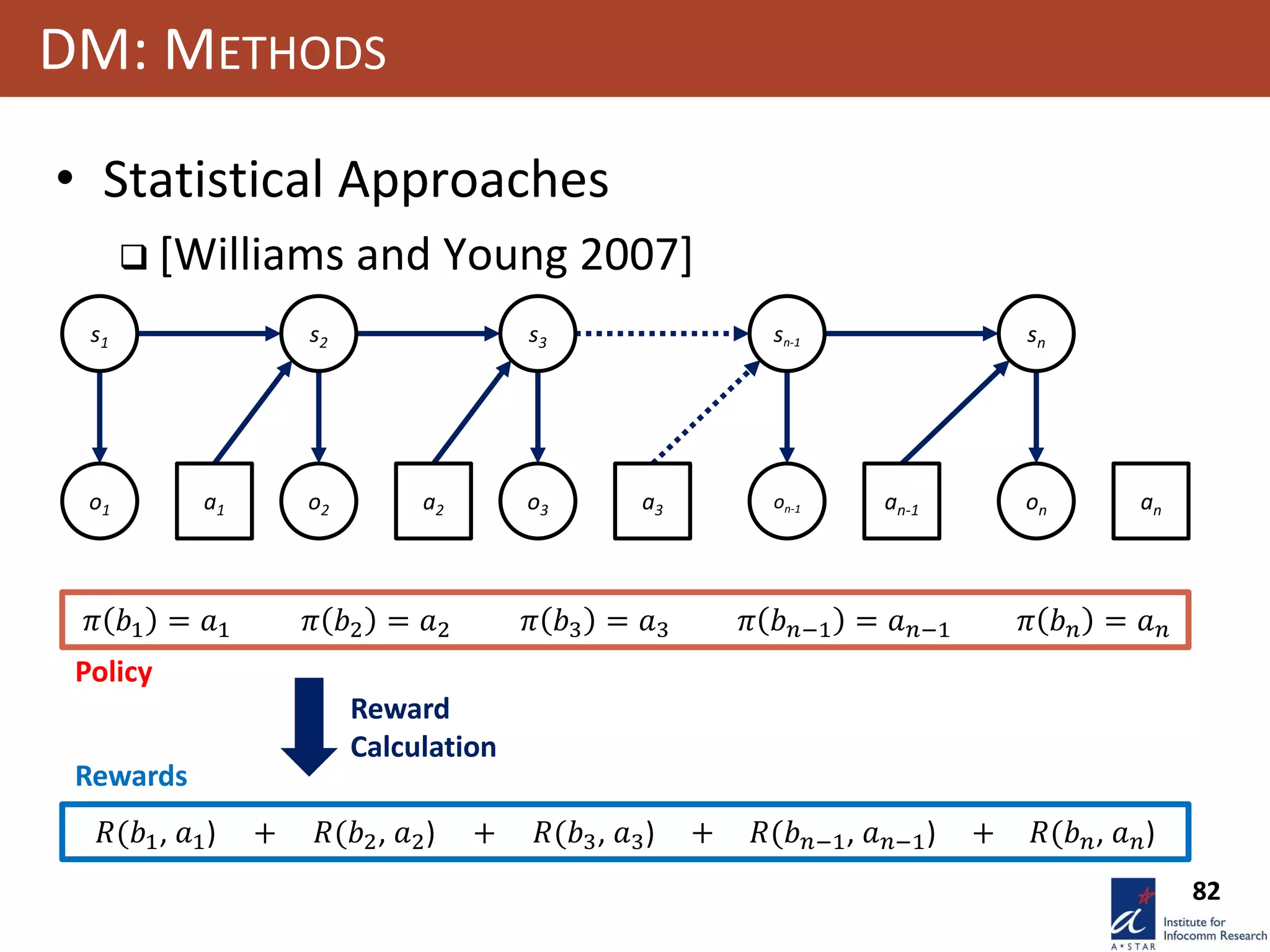 82
DM: METHODS
• Statistical Approaches
 [Williams and Young 2007]
a1
s1
o1
s2
o2 a2
s3
o3 a3 an-1
sn-1
on-1
sn
on an
𝜋 𝑏1 = 𝑎1 𝜋 𝑏2 = 𝑎2 𝜋 𝑏3 = 𝑎3 𝜋 𝑏 𝑛−1 = 𝑎 𝑛−1 𝜋 𝑏 𝑛 = 𝑎 𝑛
Policy
𝑅(𝑏1, 𝑎1) 𝑅(𝑏2, 𝑎2) 𝑅(𝑏3, 𝑎3) 𝑅(𝑏 𝑛−1, 𝑎 𝑛−1) 𝑅(𝑏 𝑛, 𝑎 𝑛)+ + +
Rewards
+
Reward
Calculation
 