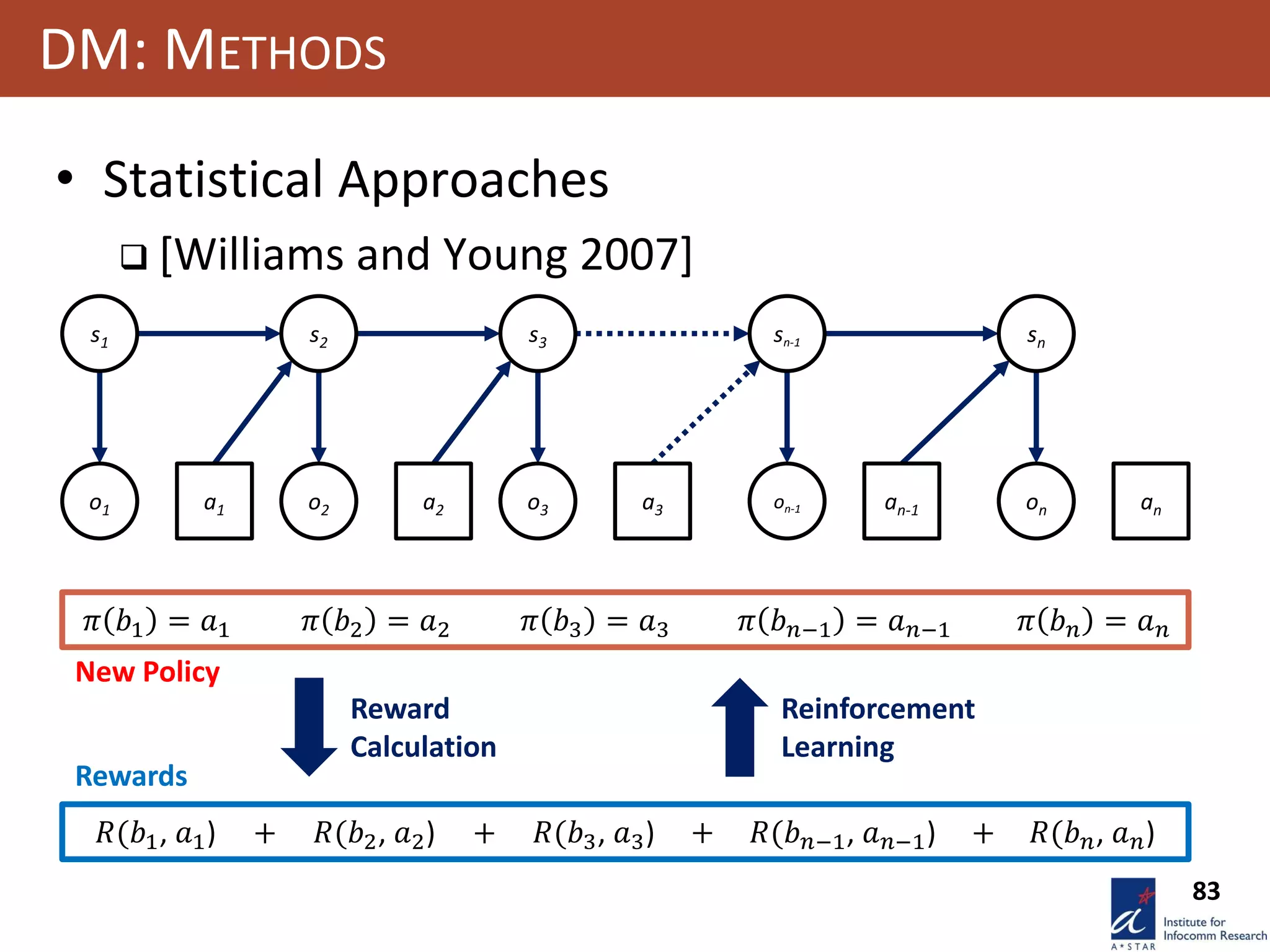 83
DM: METHODS
• Statistical Approaches
 [Williams and Young 2007]
a1
s1
o1
s2
o2 a2
s3
o3 a3 an-1
sn-1
on-1
sn
on an
𝜋 𝑏1 = 𝑎1 𝜋 𝑏2 = 𝑎2 𝜋 𝑏3 = 𝑎3 𝜋 𝑏 𝑛−1 = 𝑎 𝑛−1 𝜋 𝑏 𝑛 = 𝑎 𝑛
New Policy
𝑅(𝑏1, 𝑎1) 𝑅(𝑏2, 𝑎2) 𝑅(𝑏3, 𝑎3) 𝑅(𝑏 𝑛−1, 𝑎 𝑛−1) 𝑅(𝑏 𝑛, 𝑎 𝑛)+ + +
Rewards
+
Reinforcement
Learning
Reward
Calculation
 