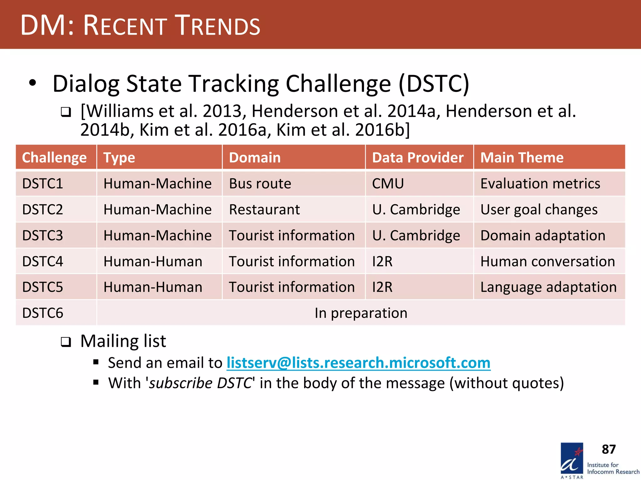 87
DM: RECENT TRENDS
• Dialog State Tracking Challenge (DSTC)
 [Williams et al. 2013, Henderson et al. 2014a, Henderson et al.
2014b, Kim et al. 2016a, Kim et al. 2016b]
 Mailing list
 Send an email to listserv@lists.research.microsoft.com
 With 'subscribe DSTC' in the body of the message (without quotes)
Challenge Type Domain Data Provider Main Theme
DSTC1 Human-Machine Bus route CMU Evaluation metrics
DSTC2 Human-Machine Restaurant U. Cambridge User goal changes
DSTC3 Human-Machine Tourist information U. Cambridge Domain adaptation
DSTC4 Human-Human Tourist information I2R Human conversation
DSTC5 Human-Human Tourist information I2R Language adaptation
DSTC6 In preparation
 